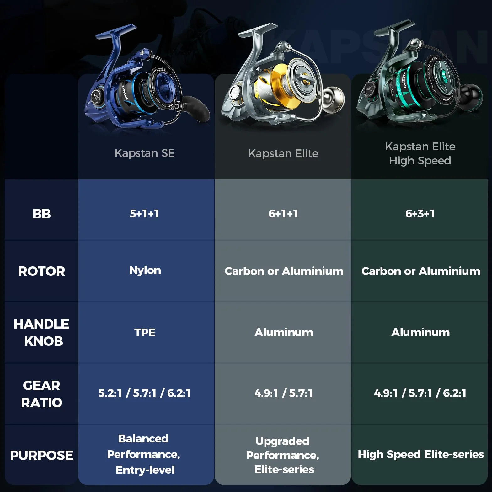 Saltwater Spinning Fishing Reels | Max Drag: 55 lb, Aluminum Frame, IPX6 Waterproof, Corrosion-Resistant Bearing System, Big Game, For Saltwater