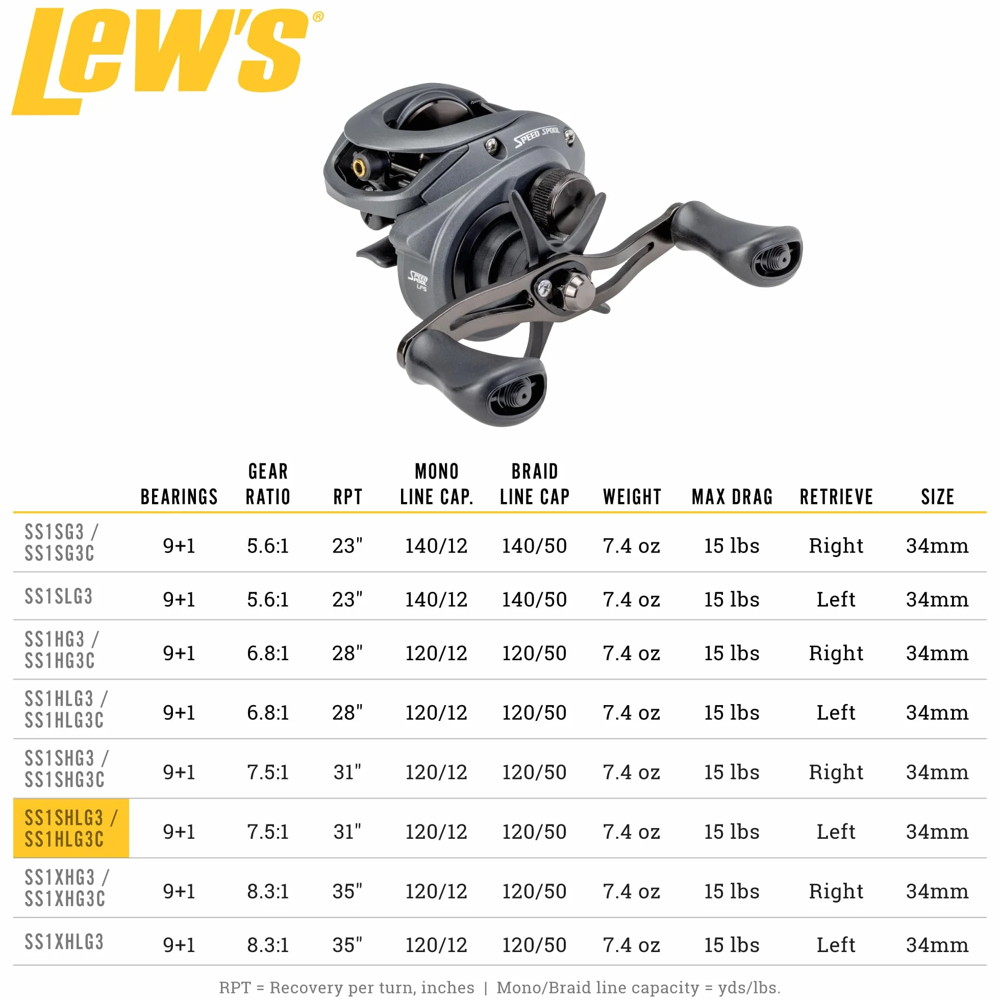 Speed Spool Baitcast Fishing Reel, 9+1 Bearings, 7.5:1 Gear Ratio, Aluminum Frame, Graphite Sideplate, MCS Braking System, Left-Hand Retrieve
