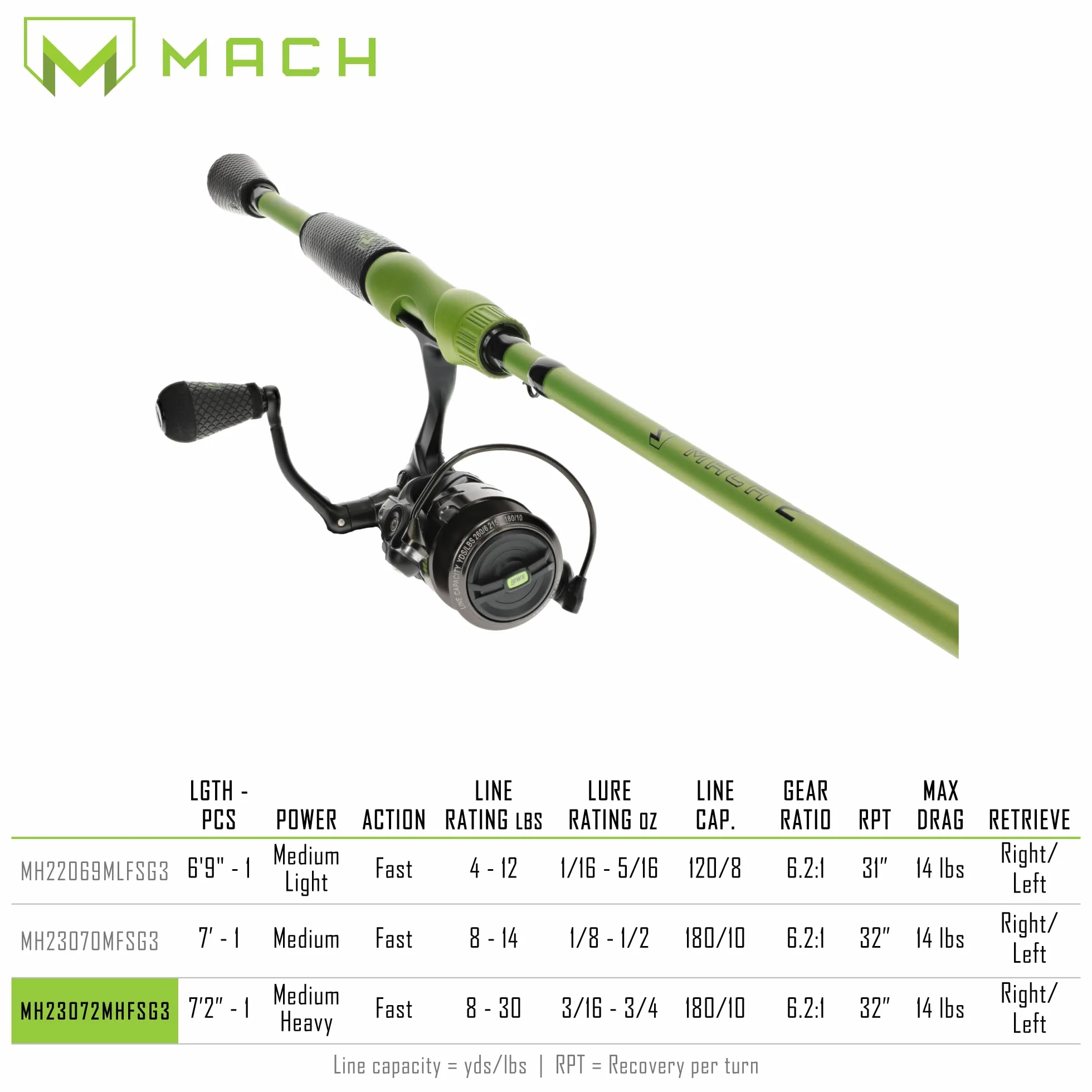 MACH 2 Spinning Reel and Fishing Rod Combo, IM8 Graphite Blank Fishing Rod, Right or Left-Hand Retrieve, Winn Dri-Tac Ultra Handle, Black/Green