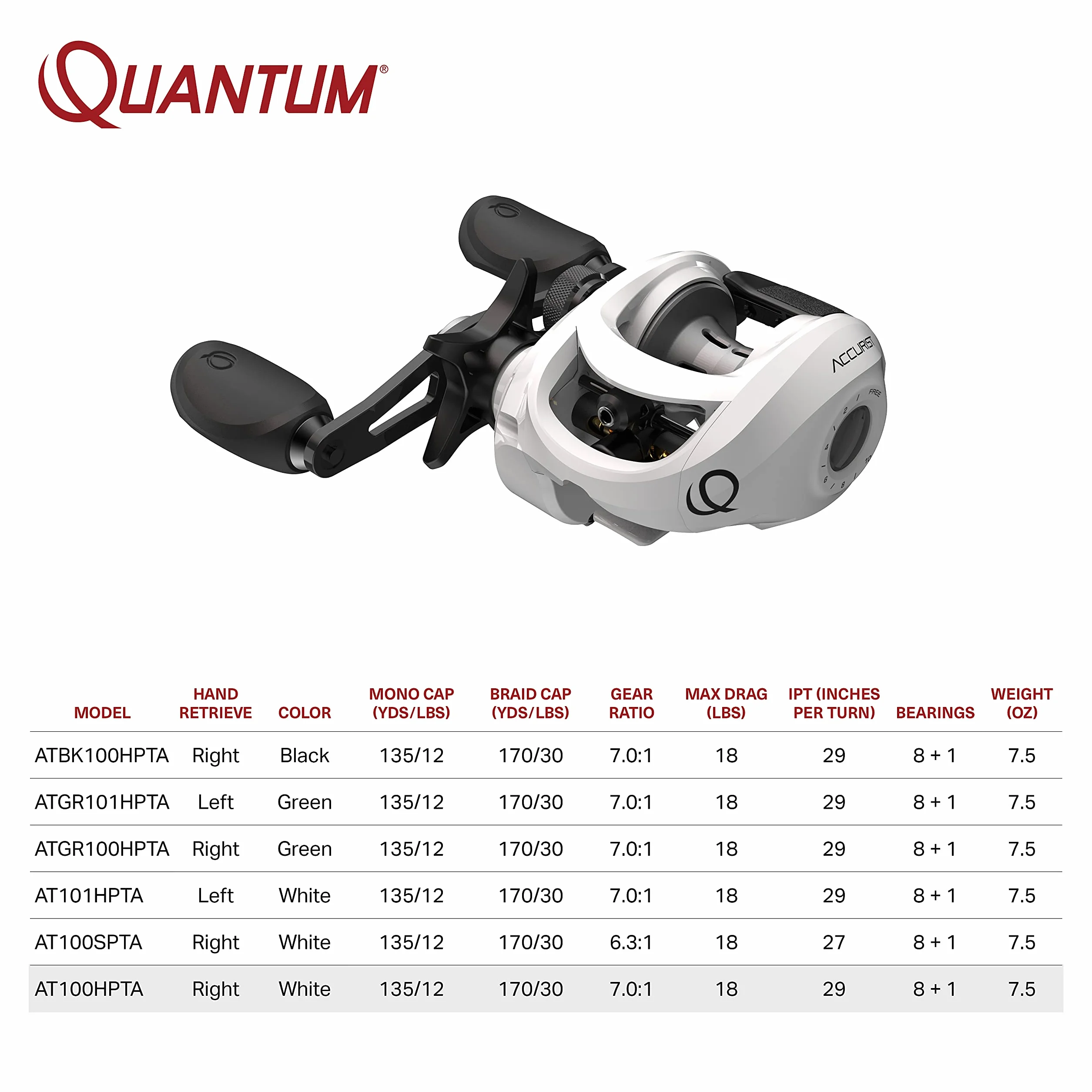 Accurist Baitcast Fishing Reel, Size 100 Reel