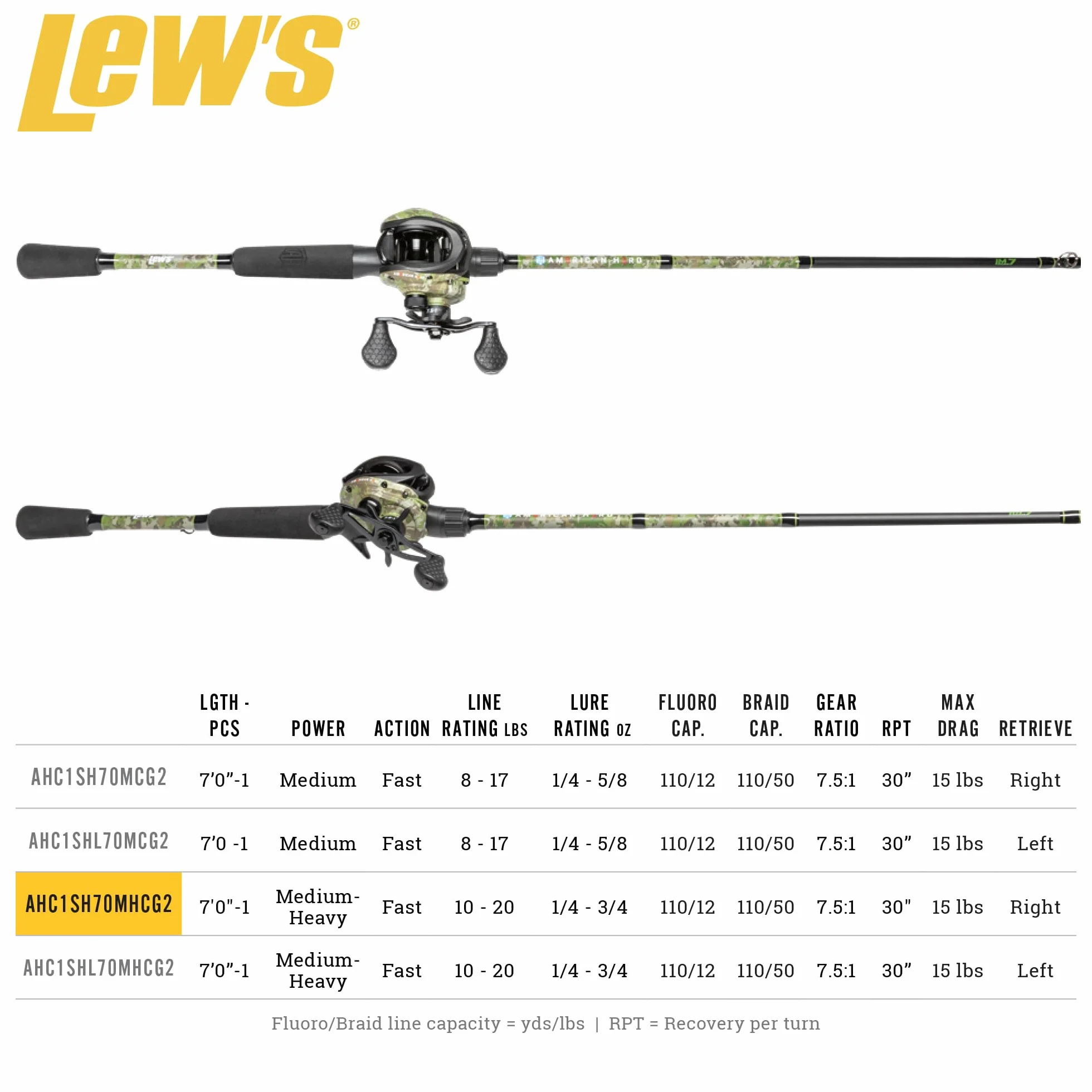 American Hero Camo Baitcast Reel and Fishing Rod Combo, 7-Foot 1-Piece Medium-Heavy Power IM7 Graphite Rod, 7.5:1 Gear Ratio, One-Piece Graphite Frame, Right-Hand Retrieve, Camo/Black