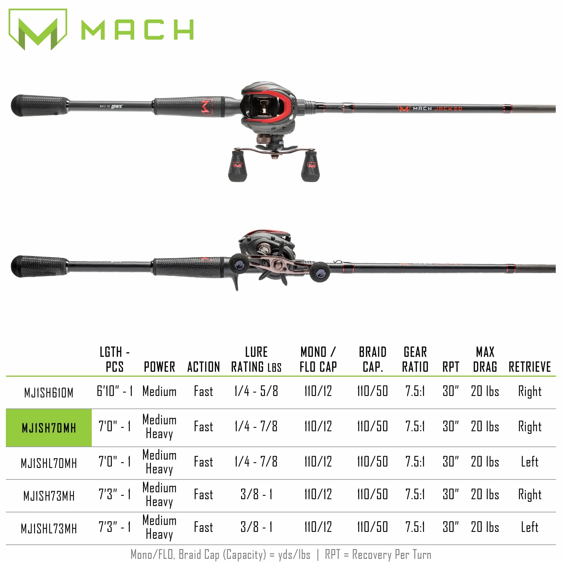 MACH Jacked Baitcast Reel and Fishing Rod Combo, HM50 Graphite Rod, Carbon Fiber Drag System, 7.5:1 Gear Ratio