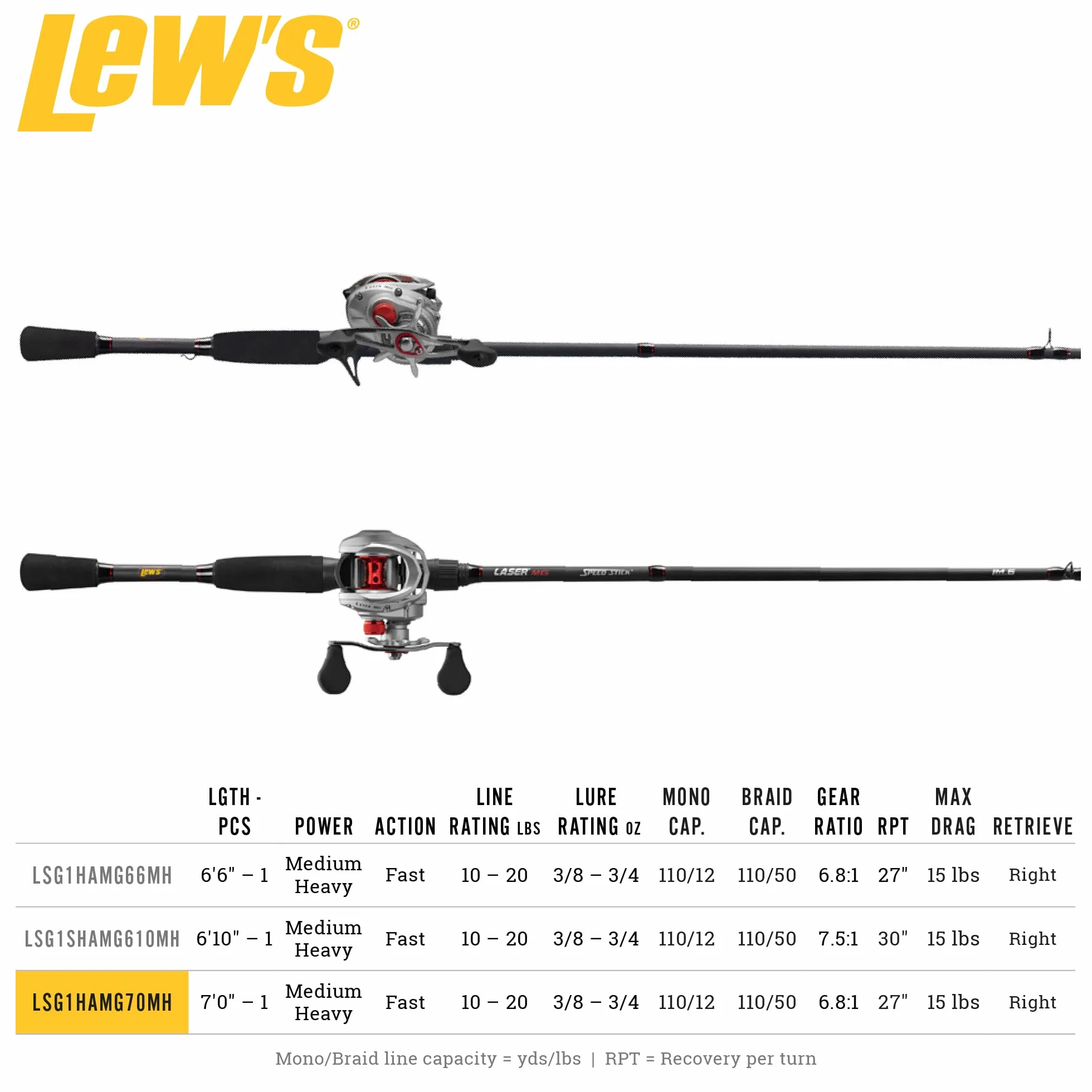Laser MG Baitcast Reel and Fishing Rod Combo, 7-ft | 1-Piece Rod, RH Retrieve Reel