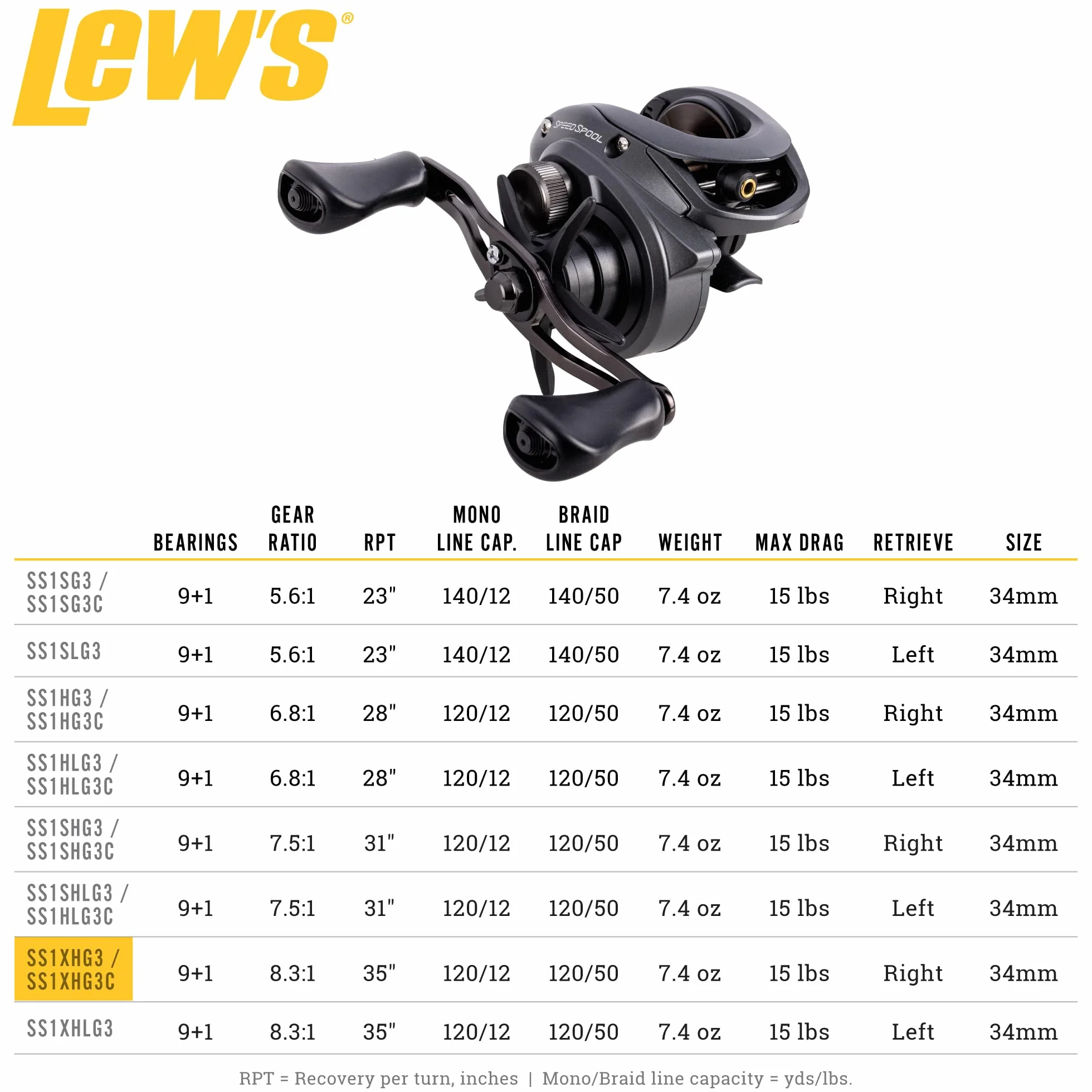 Speed Spool Baitcast Fishing Reel, 9+1 Bearings, 8.3:1 Gear Ratio, Aluminum Frame, Graphite Sideplate, MCS Braking System, Speed Gears, Rulon Drag, Right-Hand Retrieve, Gray (Clam Packaging)
