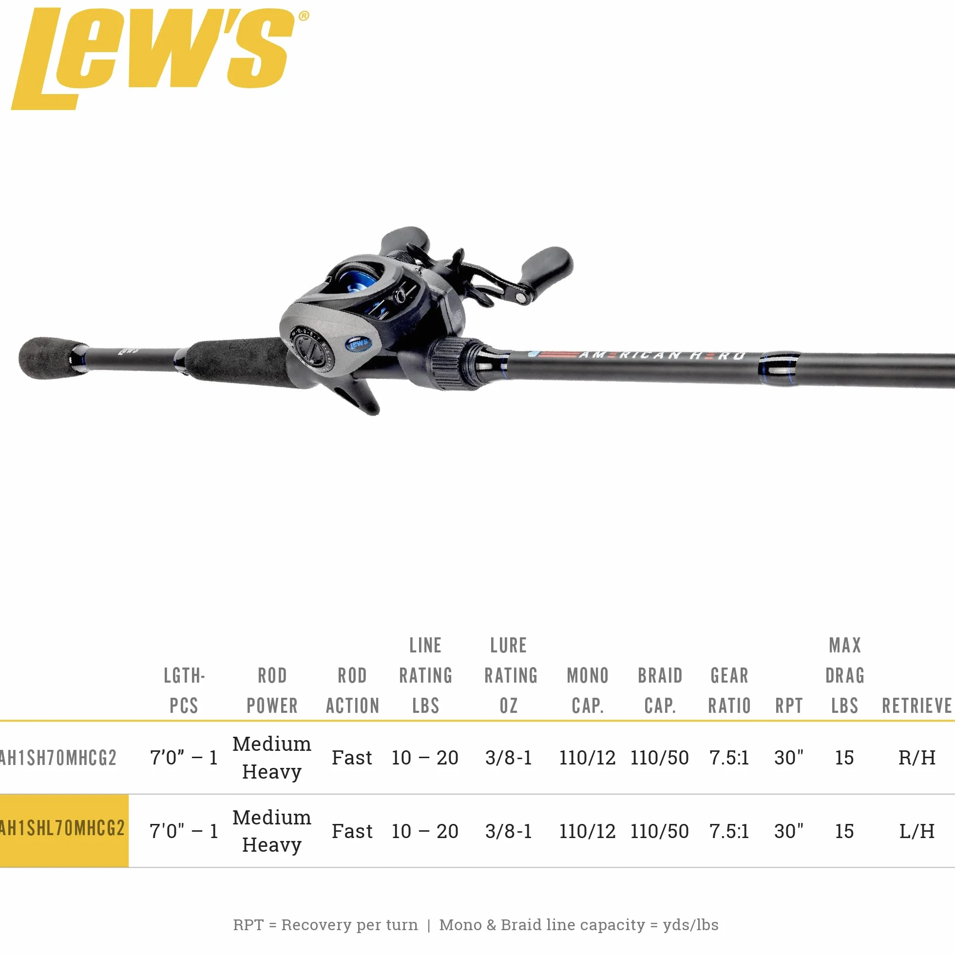 American Hero Baitcast Reel and Fishing Rod Combo, 1-Piece Medium-Heavy Power Fast Action IM6 Graphite Rod, 7.5:1 Gear Ratio, Gray/Black/Blue