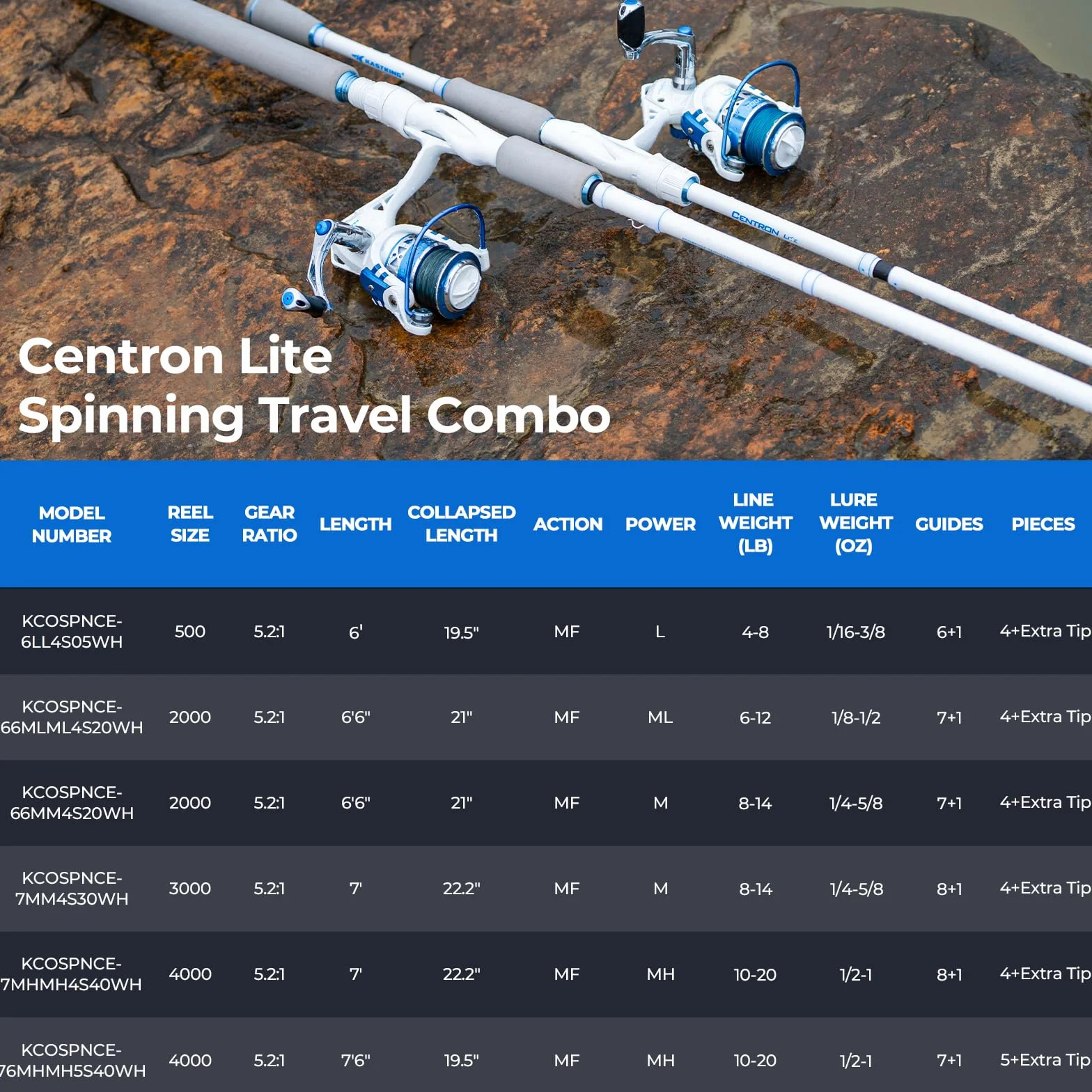 Centron Lite Travel Fishing Rod and Reel Combo, Packable Twin-Tip | Baitcaster & Spinning Combo, Multi-Piece Portable Design+ Extra Tip, Lightweight IM6 Graphite, Ideal for Bass & Trout Fishing