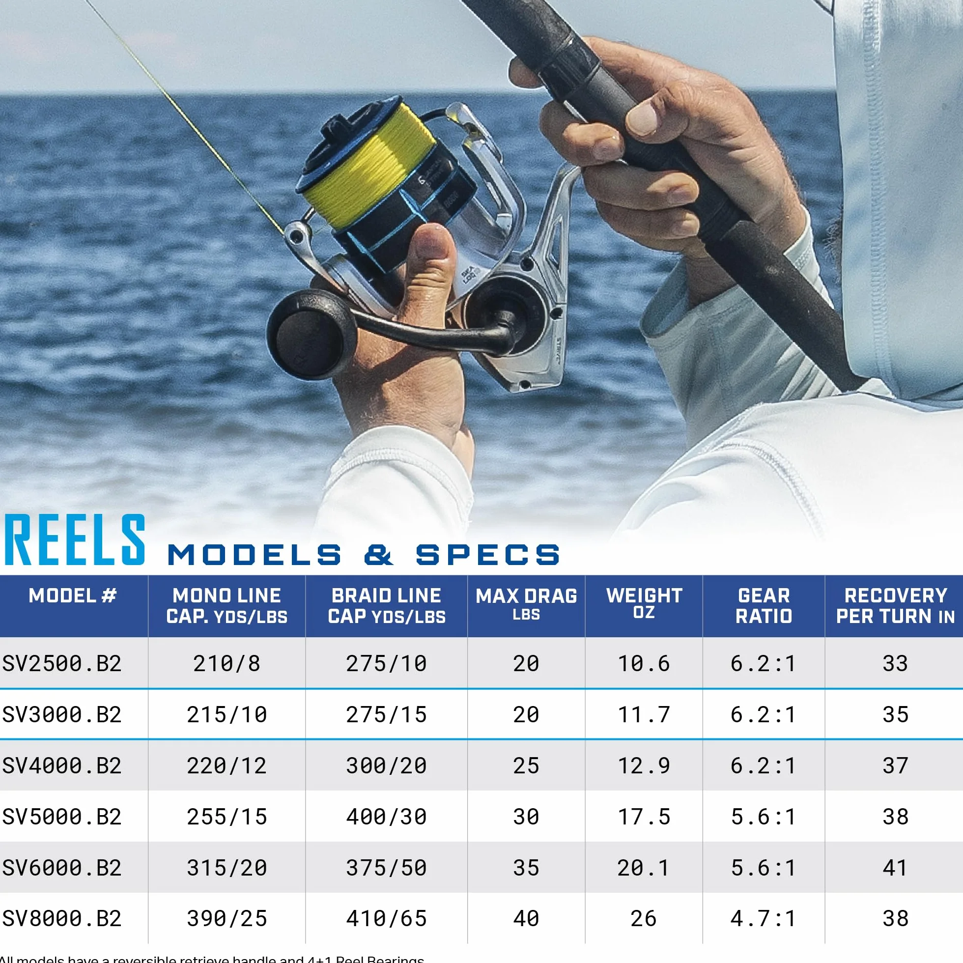 Strive Spinning Fishing Reel, Rigid Aluminum Frame, Graphite Rotor, Sealed Design, CFX200 Carbon Fiber Xtreme Drag, Silver/Blue