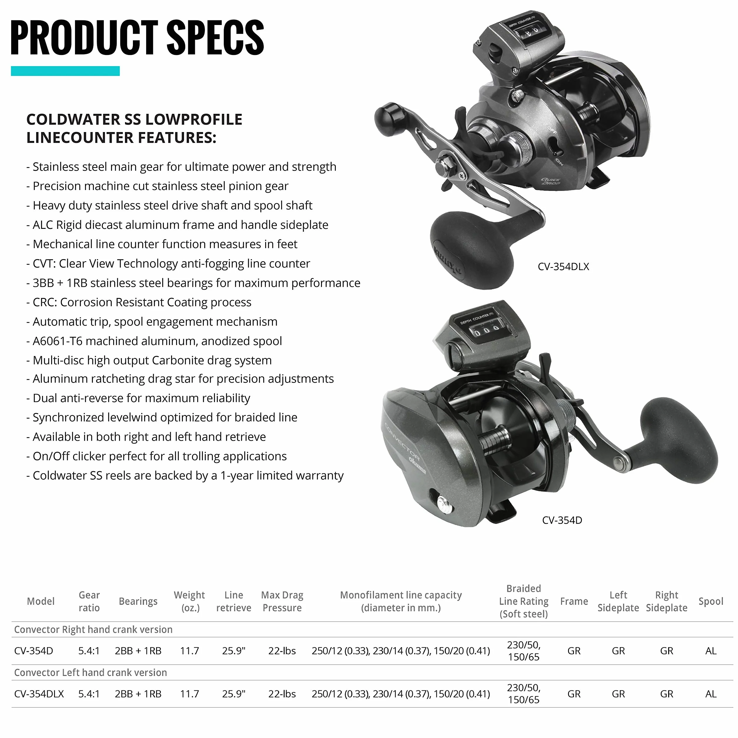 Convector Low Profile Line Counter Graphite Frame Trolling Reel