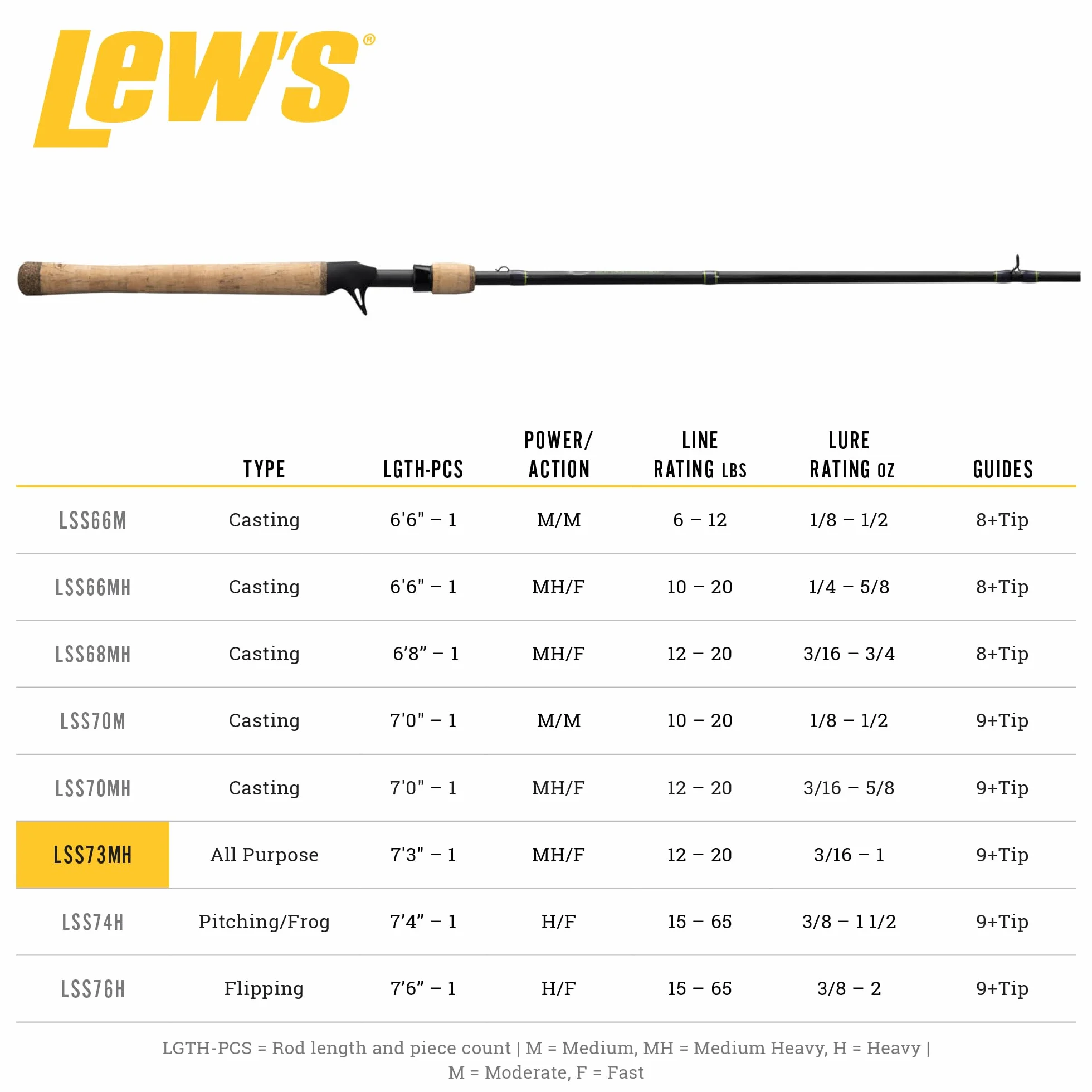 Speed Stick Casting Fishing Rod, 7-Foot 3-Inch 1-Piece IM8 Graphite Blank with Concept O Guides, Medium-Heavy Power Fast Action