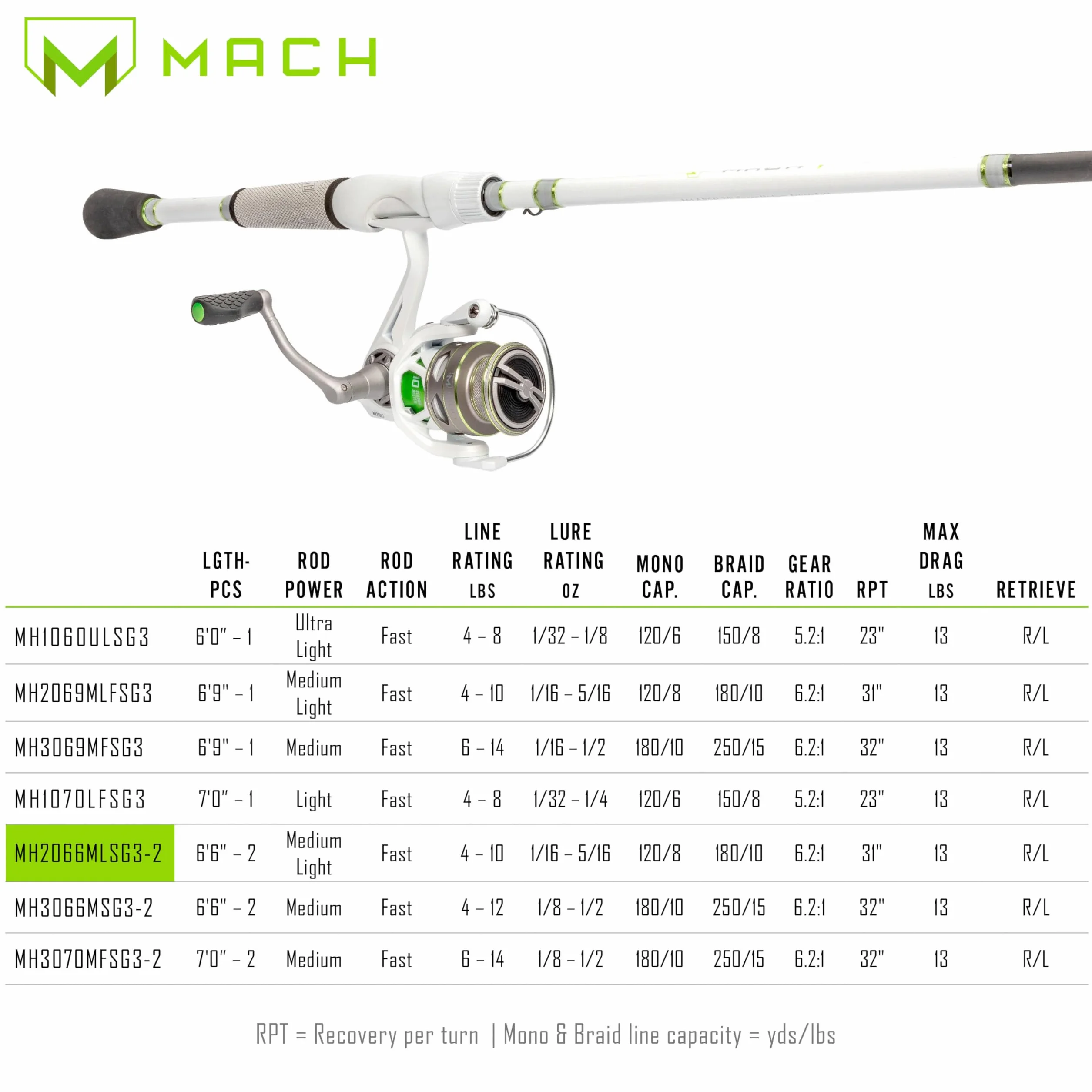 MACH 1 Spinning Fishing Reel, 9+1 Bearings, Graphite Frame, Speed Gears, Speed Lube, Multi-Disc Drag, Metallic White/Gray/Green