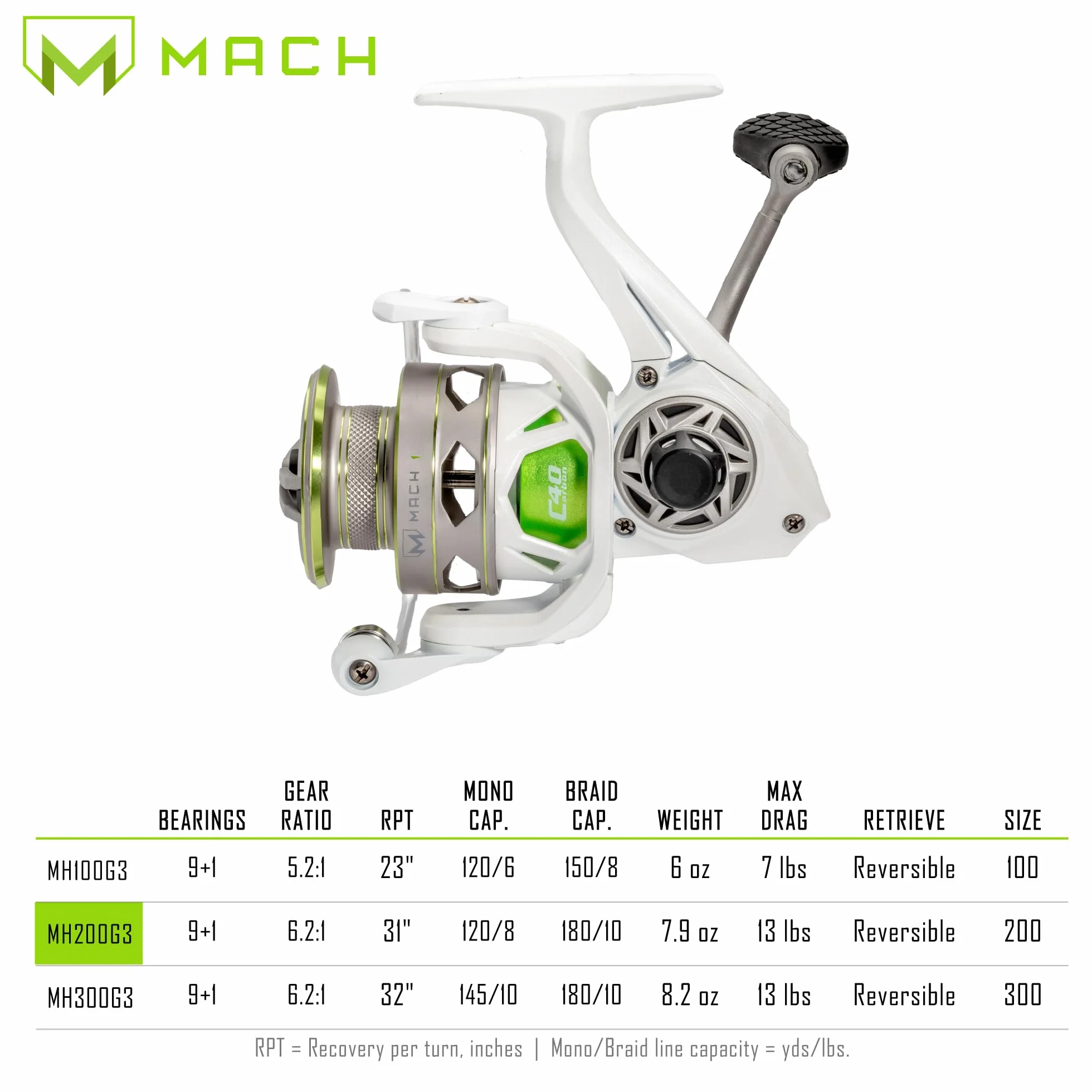 MACH 1 Spinning Fishing Reel, 9+1 Bearings, Graphite Frame, Speed Gears, Speed Lube, Multi-Disc Drag