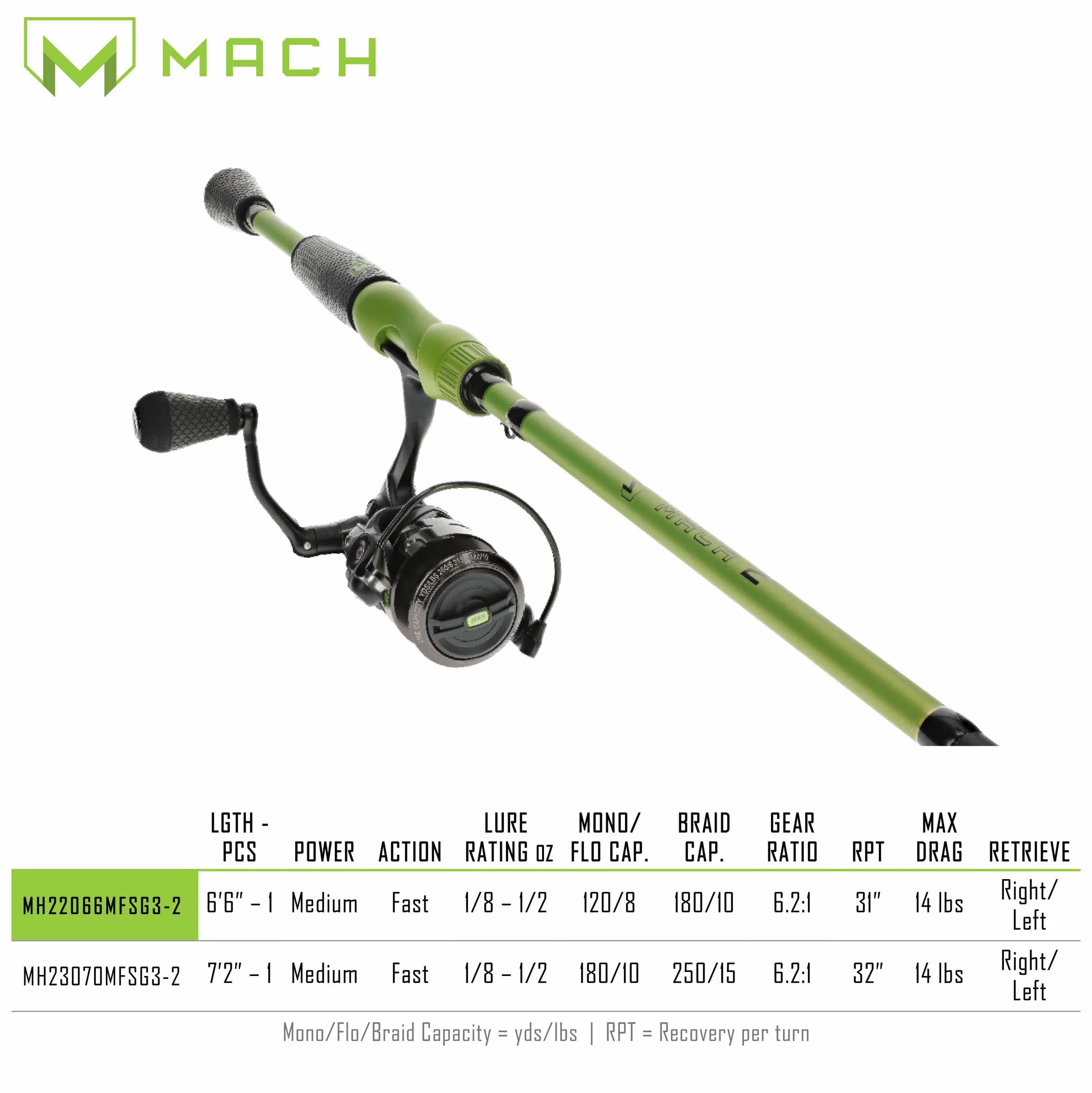 MACH 2 Spinning Reel and Fishing Rod Combo, 6-Foot 6-Inch 2-Piece IM8 Graphite Blank Rod, Size 200 Reel, Right or Left-Hand Retrieve