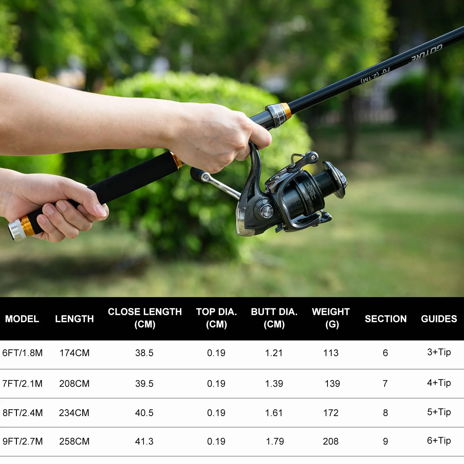 Telescopic Fishing Rod and Reel Combo with Carrier Bag,1.8M-2.7M | Carbon Fiber Pole,5.2:1 Spinning Reel,Line,Pliers,Fish Gripper,Scissors,Lures Set, for Starter Travel Saltwater Freshwater