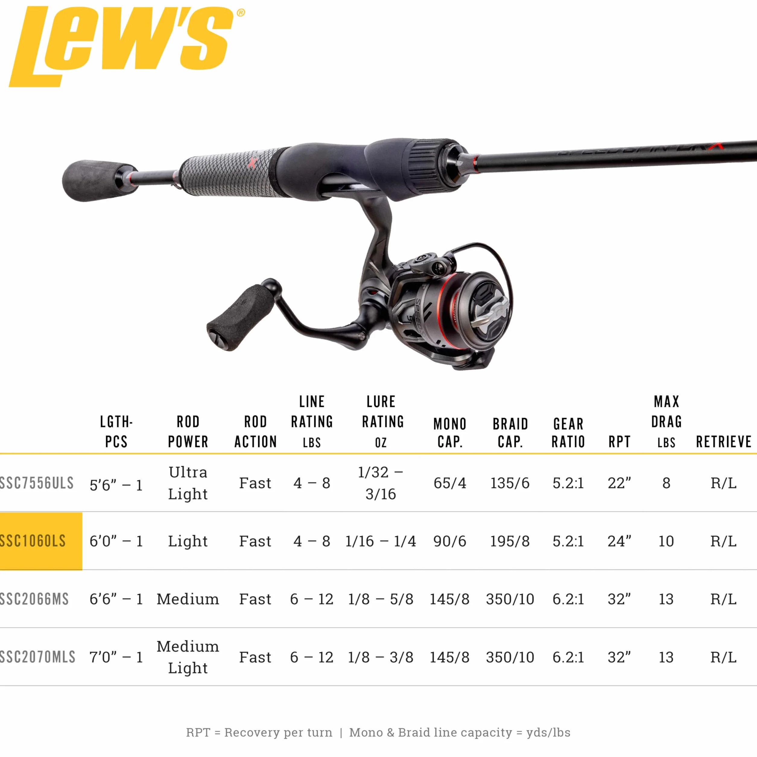 Speed Spin CRX Spinning Reel and Fishing Rod Combo, 6-Foot, 1-Piece HM40 Graphite Rod, Light Power, Fast Action, Size 100 Reel, 9+1 Bearings, 5.2:1 Gear Ratio, Speed Gears, Gray/Black/Red