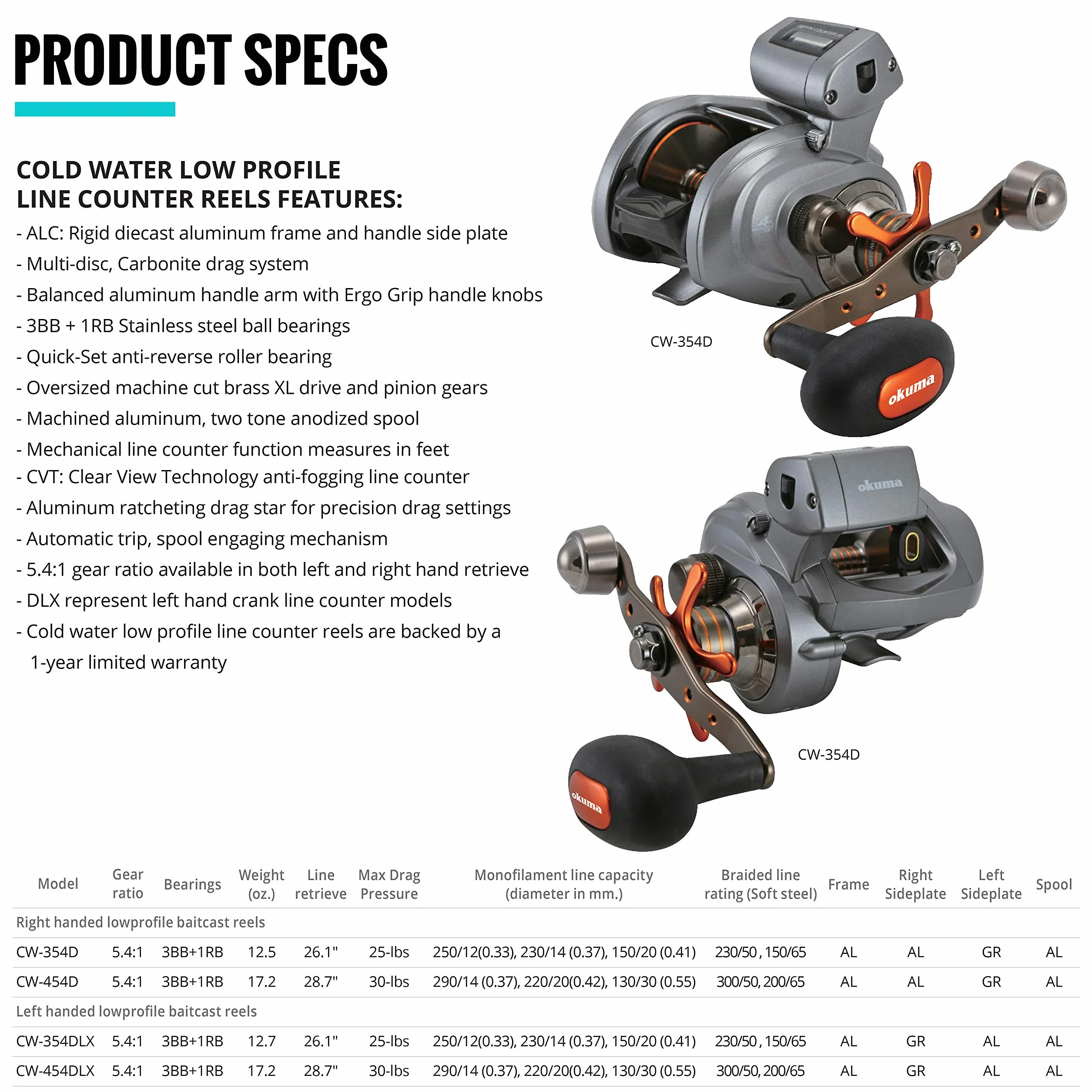 Coldwater LP Line Counter Reels