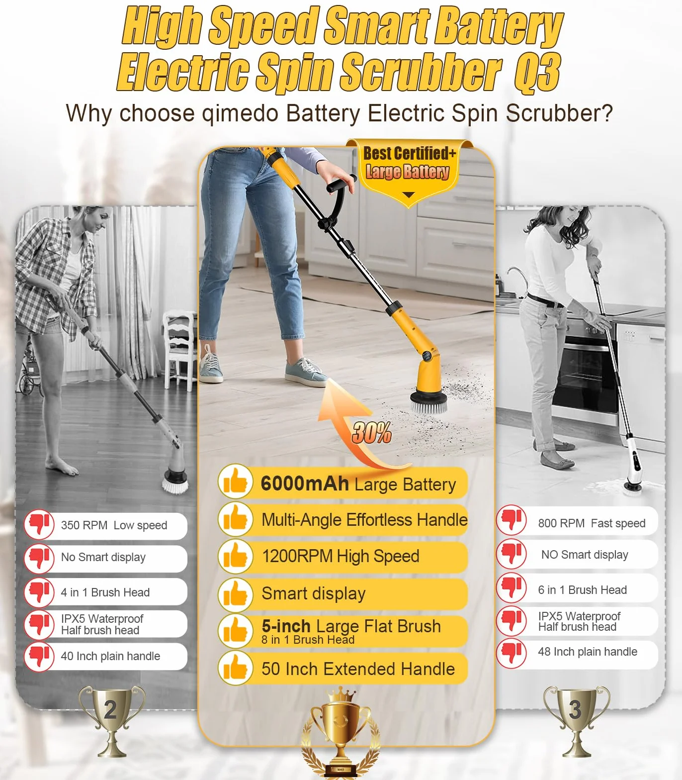 Electric Spin Scrubber Q3, 6000mAh, Extra-Large Brush Head, 1200RPM | Floor Scrubber Machine with Long Handle, Cordless Cleaning Brush, 8 Brush Heads and Smart Display for Showers, Tubs and Tile