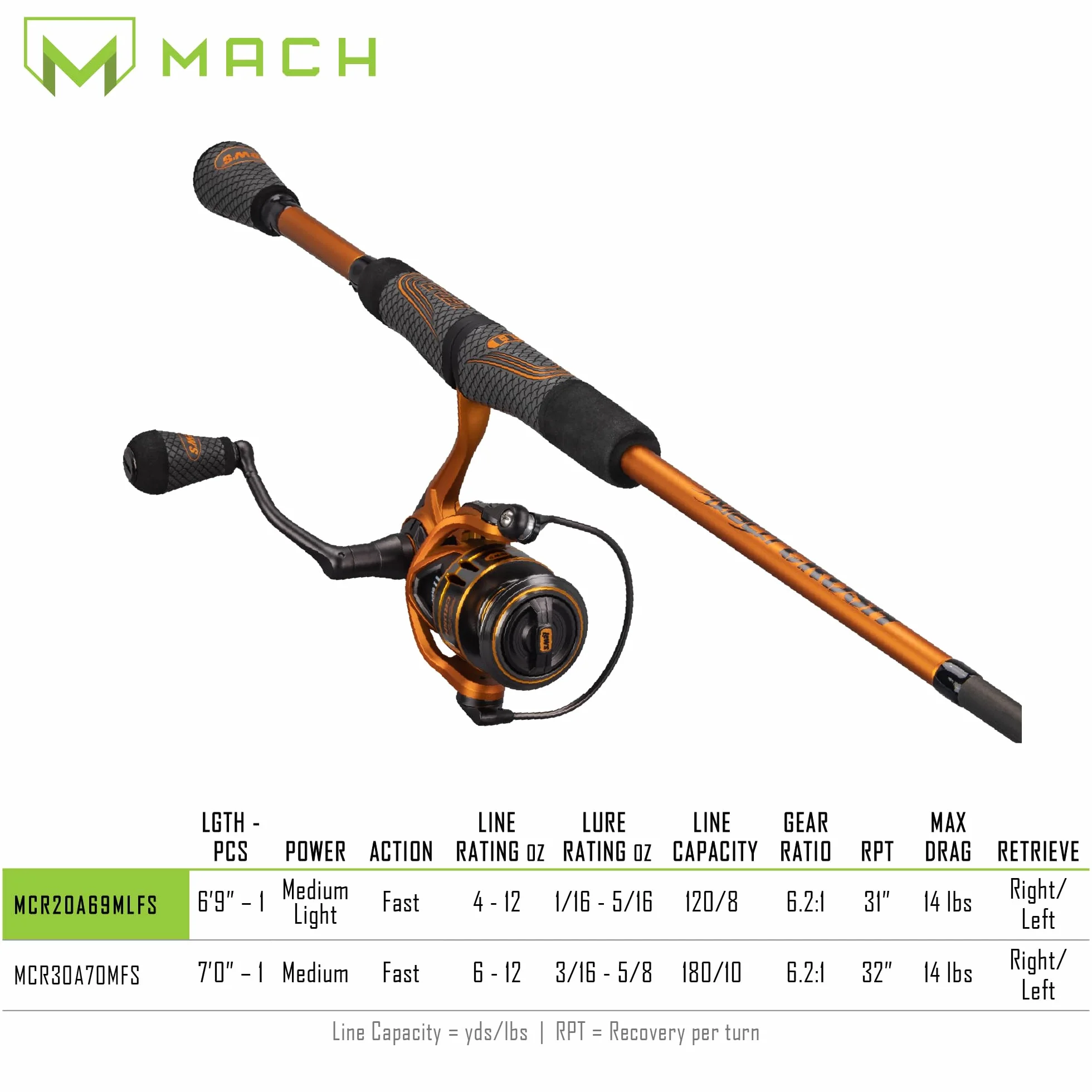 Mach Crush Spin Combo
