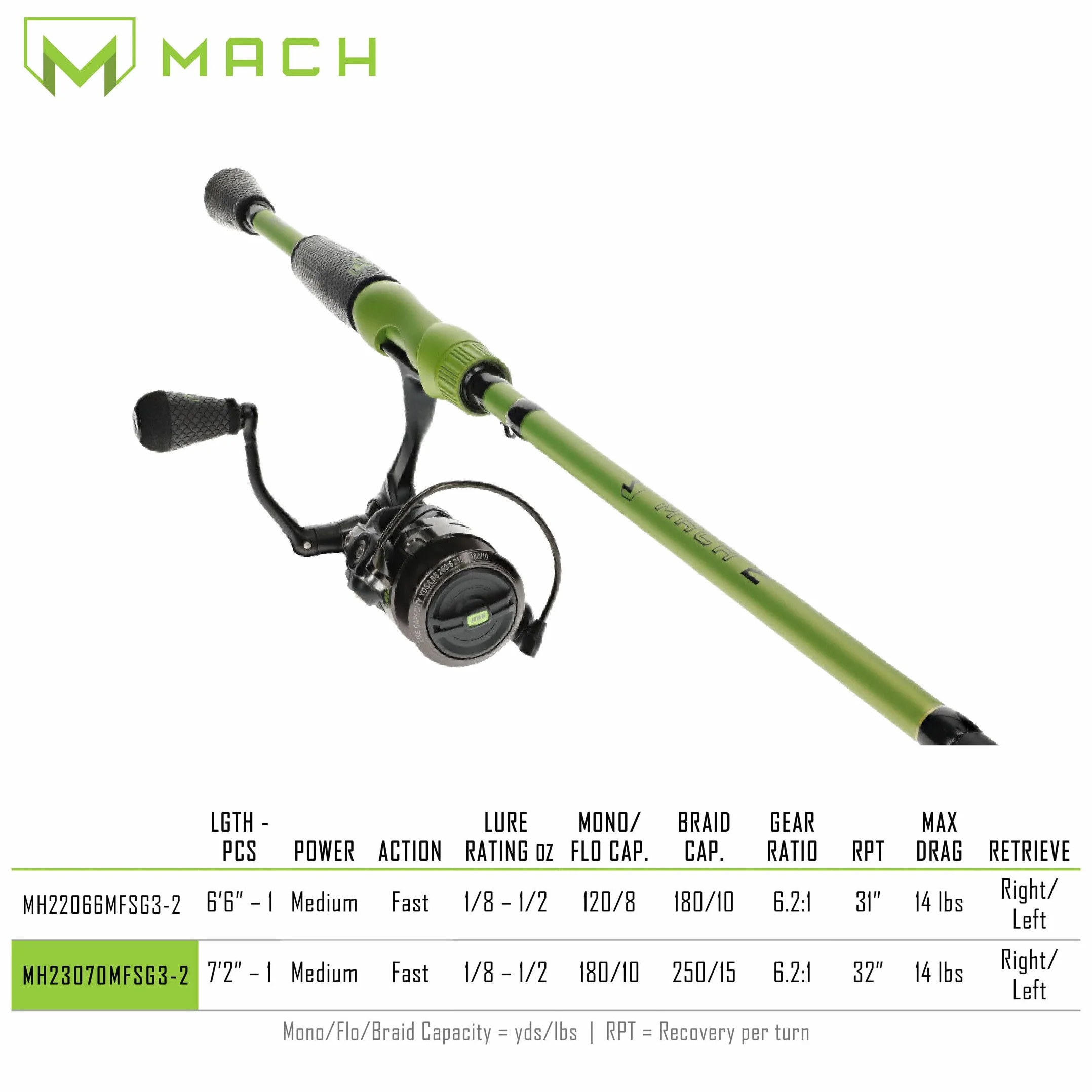 MACH 2 Spinning Reel and Fishing Rod Combo, 7-Foot 2-Piece IM8 Graphite Blank Rod, Size 300 Reel, Right or Left-Hand Retrieve, Black/Green