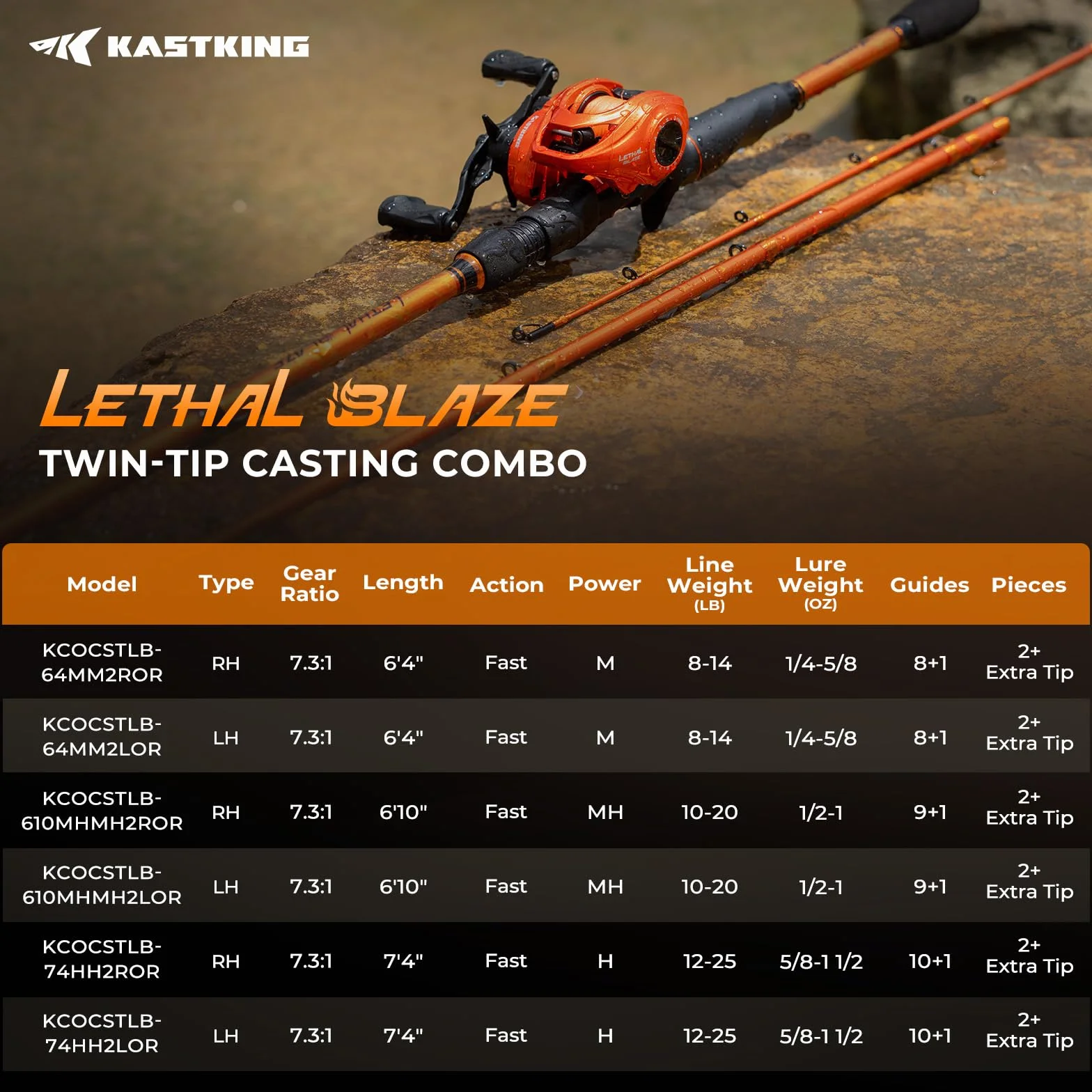 Lethal Blaze Twin-Tip Fishing Rod and Reel Combo | Baitcaster & Spinning Combo, 2-Piece Rod Blanks, Backup Tip Section, Flame-Inspired Design, EVA Handle, Freshwater