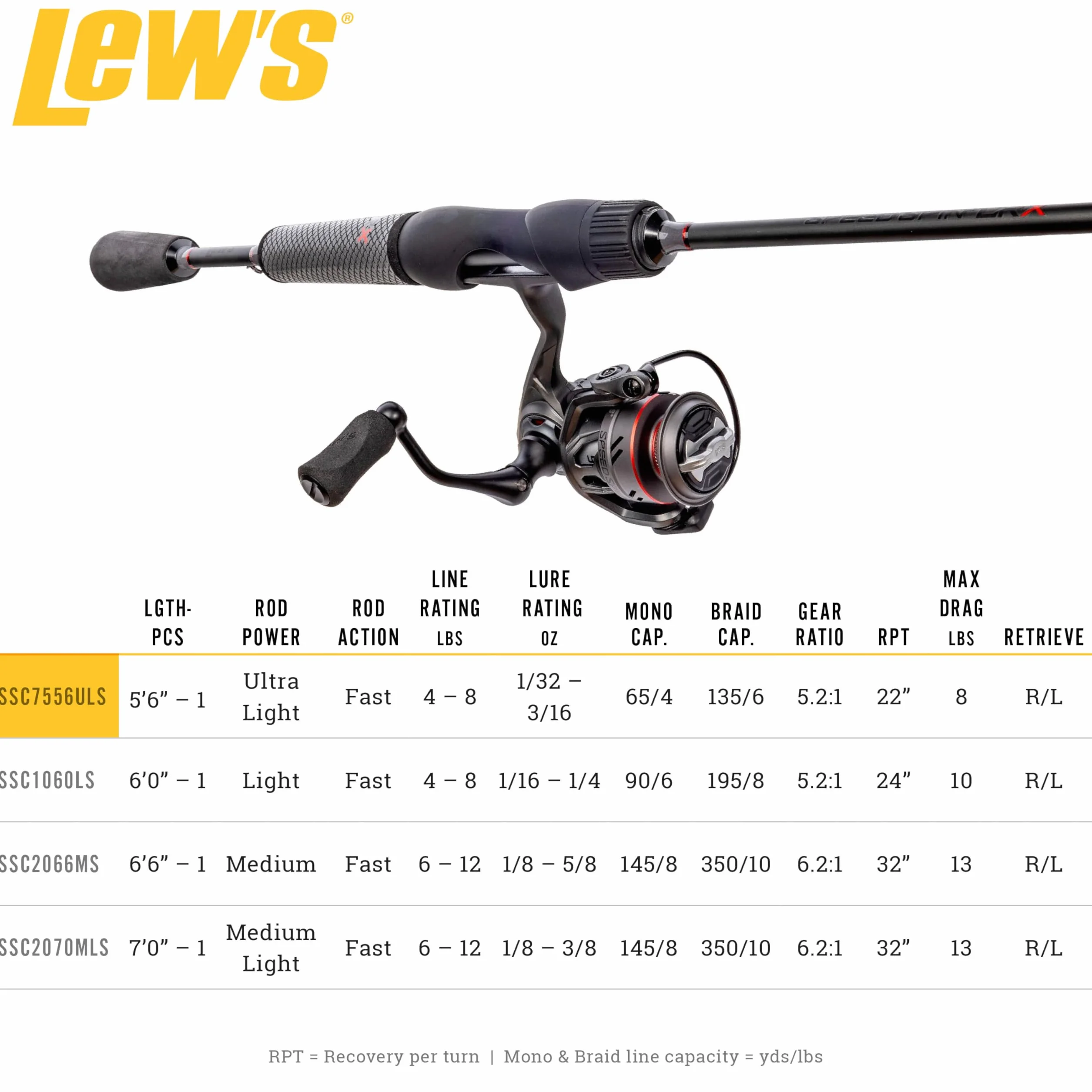 Speed Spin CRX Spinning Reel and Fishing Rod Combo, 5-Foot 6-Inch 1-Piece Rod, Ultra-Light Power, Fast Action, Size 75 Reel, 9+1 Bearings, 5.2:1 Gear Ratio, Speed Gears, Gray/Black/Red