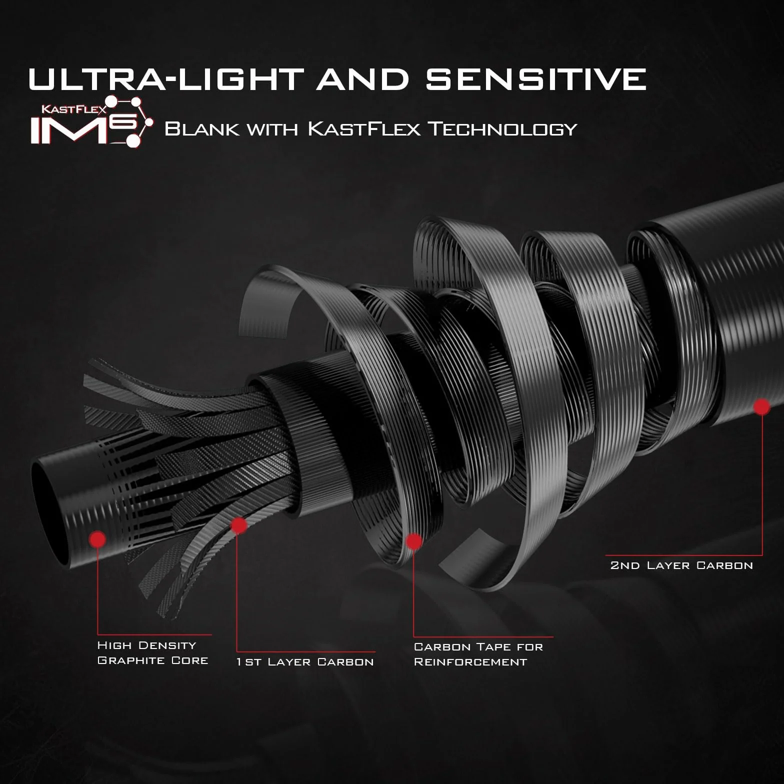 Twin Tip Fishing Rod and Reel Combo, 5.4:1 Gear Ratio, Right Hand Casting Reel, 7'0'' MH Power Casting Rod