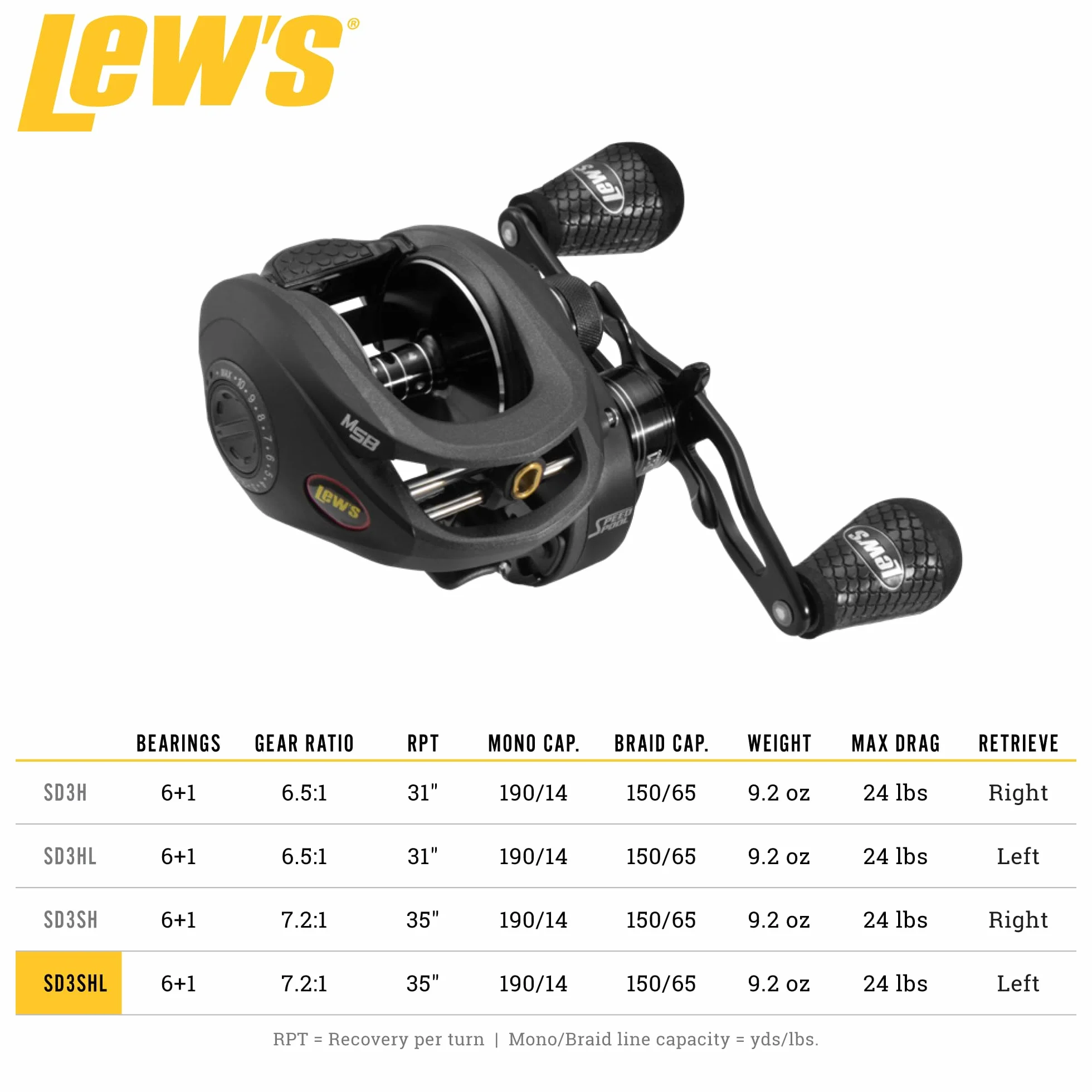 SuperDuty 300 Speed Spool Baitcast Reel