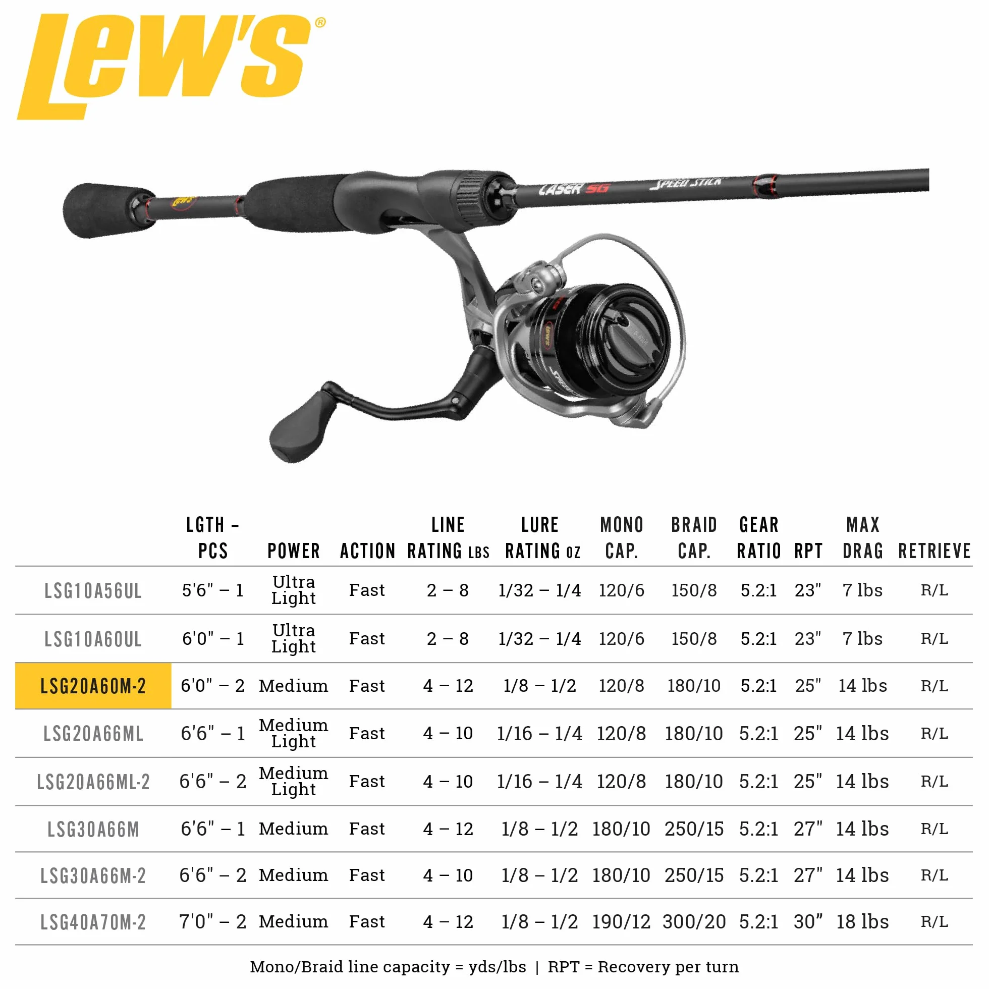 Laser SG Spinning Reel and Fishing Rod Combo, 6-ft, Size 200 Reel | 8-Bearing Reel with Zero Reverse Clutch & Premium IM6 Graphite Rod
