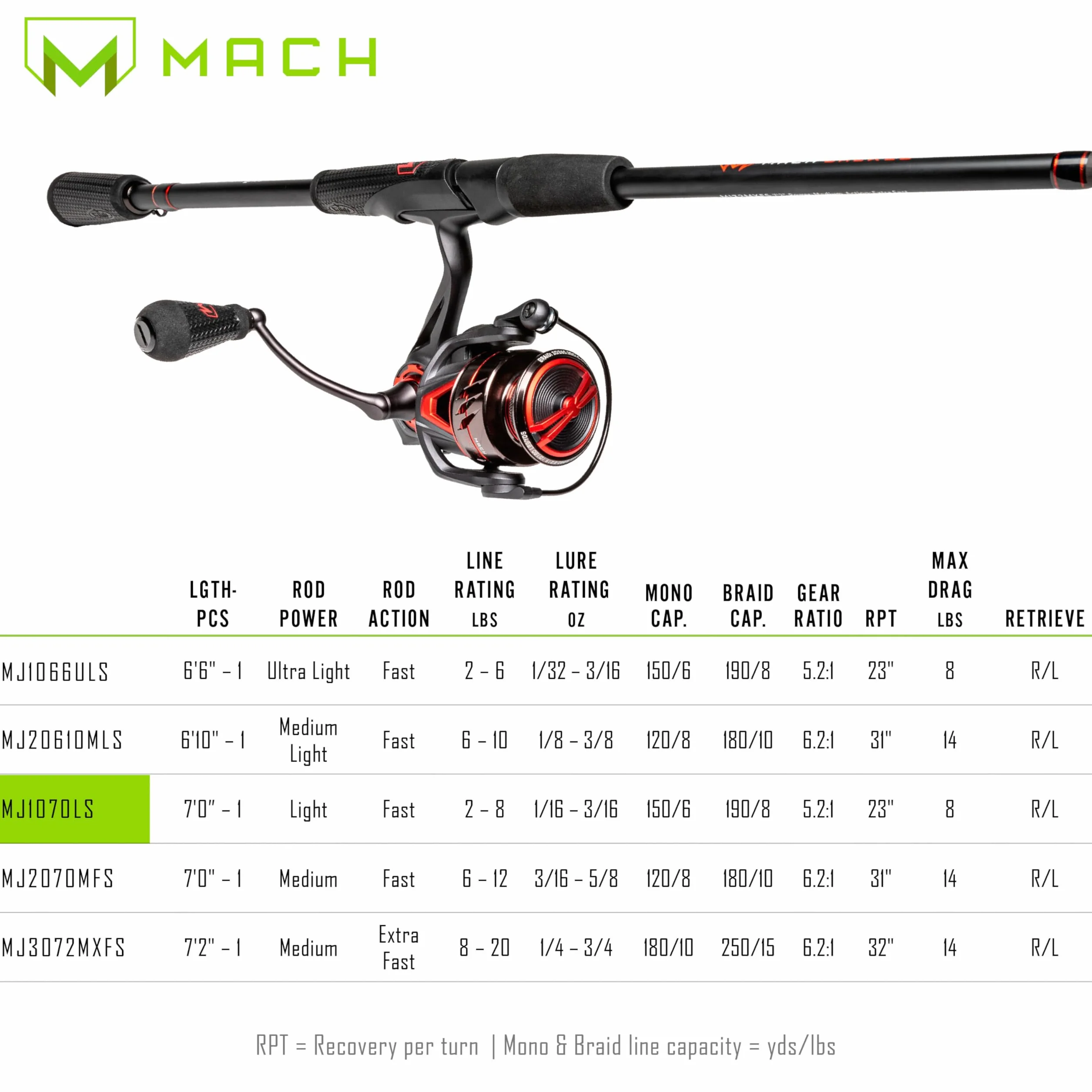 MACH Jacked Spinning Reel and Fishing Rod Combo, 7-Foot, 1-Piece HM50 Graphite Rod, Light Power with Fast Action, Size 100 Reel