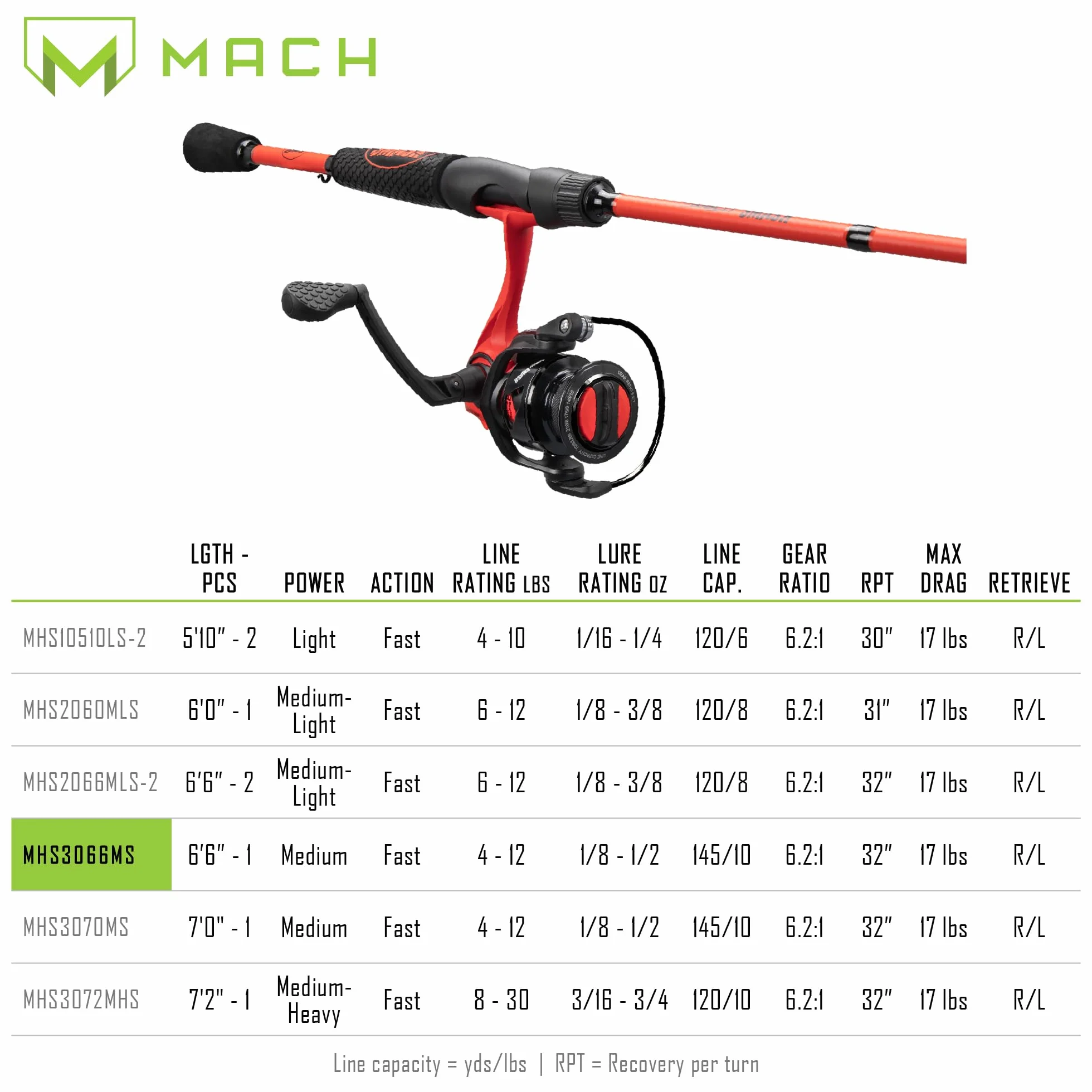 MACH Smash Spinning Reel and Fishing Rod Combo, high modulus graphite Blank Fishing Rod, Right or Left-Hand Retrieve, Split Grip Dri-Tac Handle and EVA Base