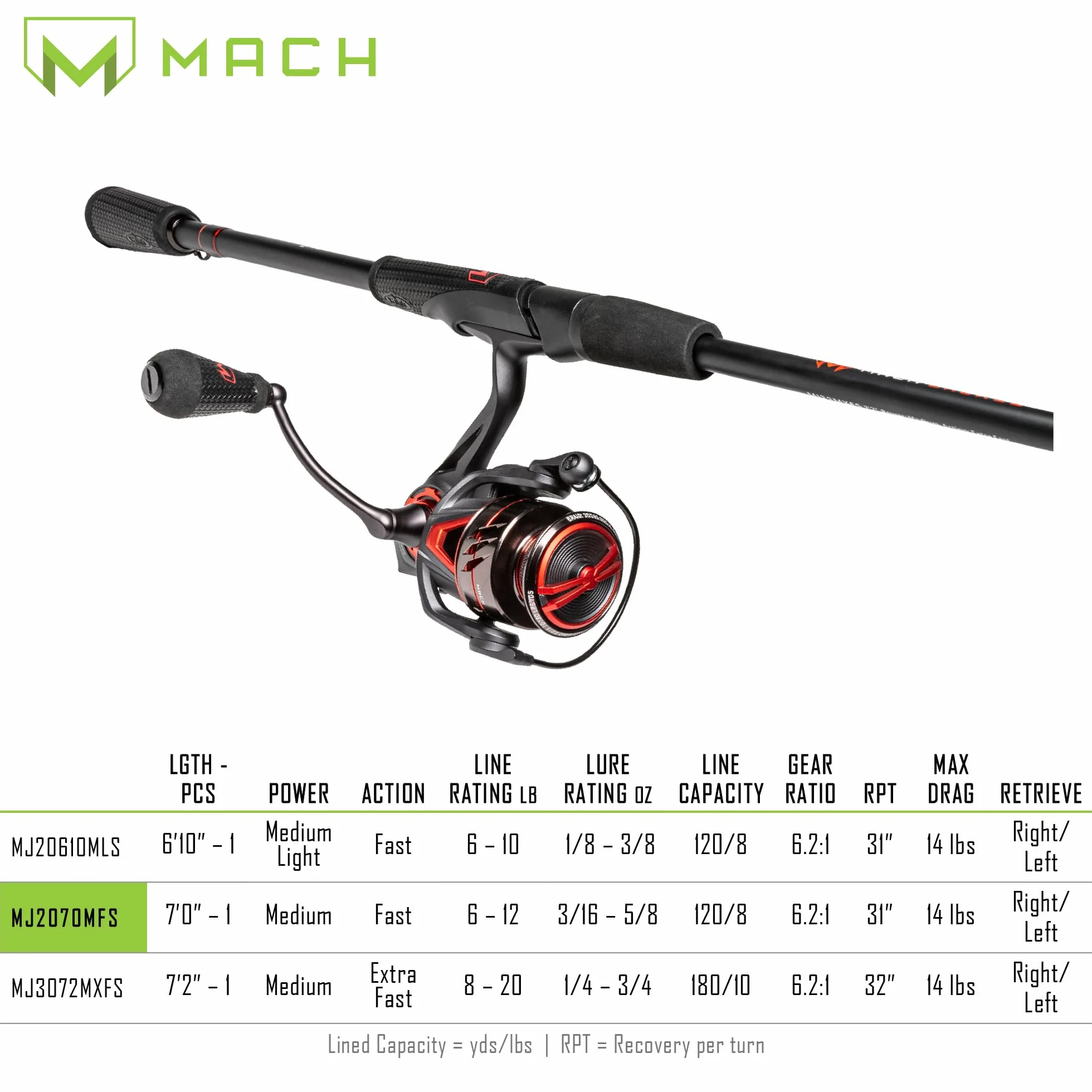 MACH Jacked Spinning Reel and Fishing Rod Combo, HM50 Graphite Rod, Tanso Tech Frame, Black/Red