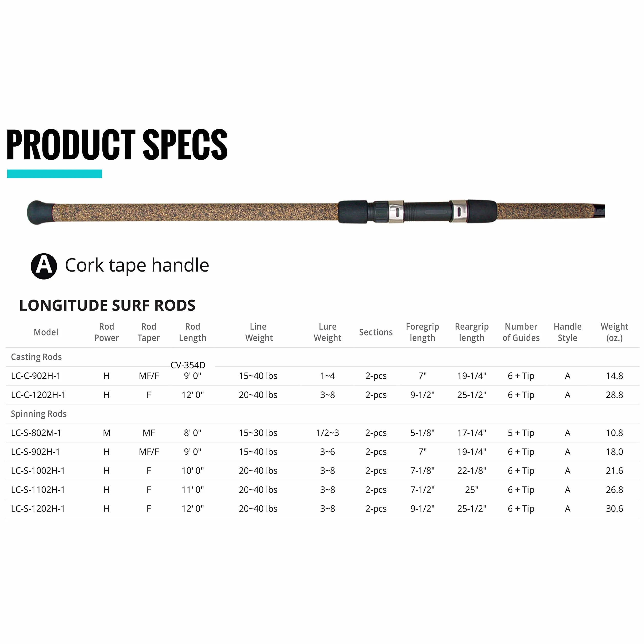 Longitude Surf Graphite Rods (Large, Black/Blue/Silver)