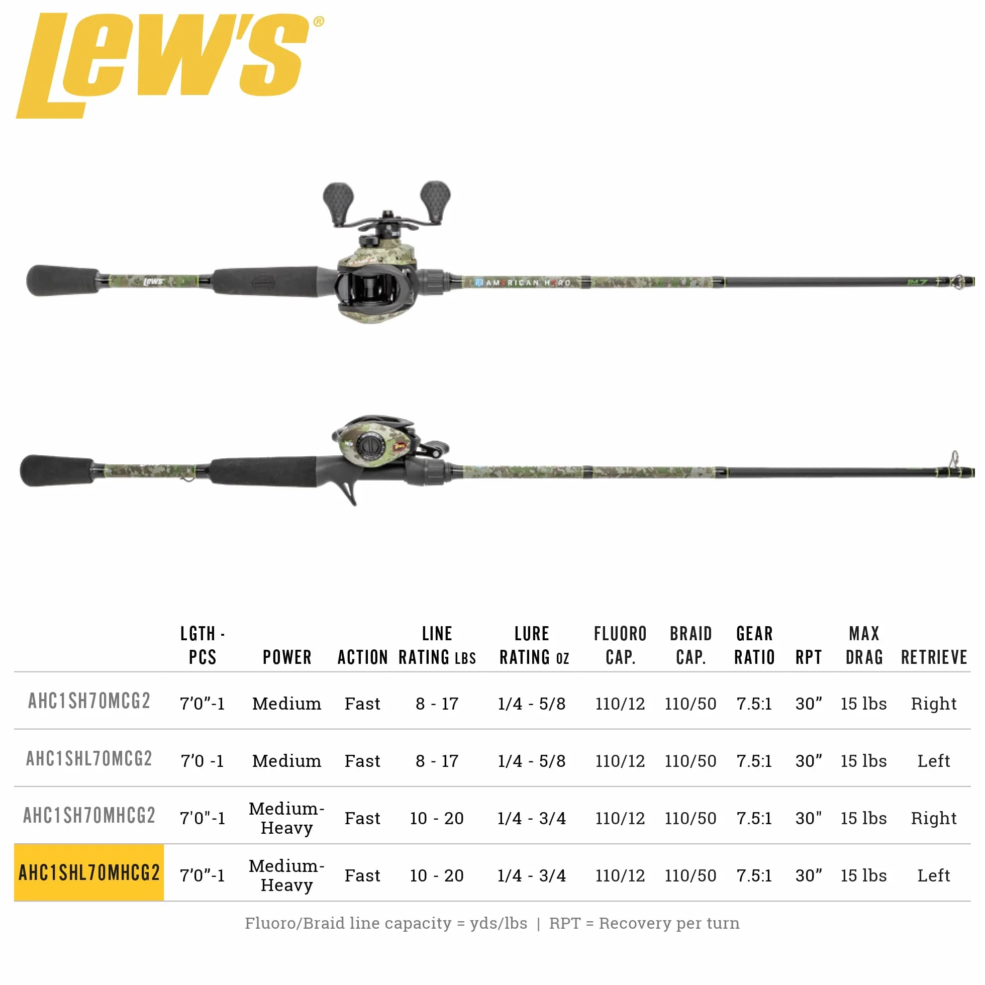 American Hero Camo Baitcast Reel and Fishing Rod Combo, IM7 Graphite Rod, 5+1 Bearings, 7.5:1 Gear Ratio, One-Piece Graphite Frame, Camo/Black