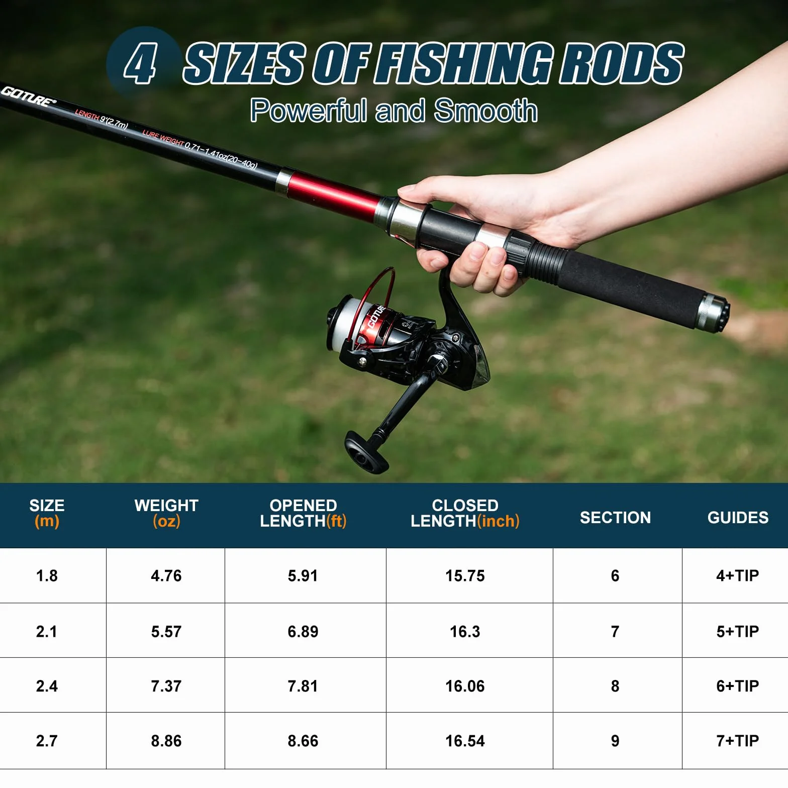 2-Pack Fishing Rod and Reel Combo with Carrier Bag,1.8M-2.7M | 2PCS Telescopic Fishing Pole,2PCS Spinning Reel,Line,Lures,Pliers,Gripper, for Saltwater and Freshwater Travel,Starter Kit