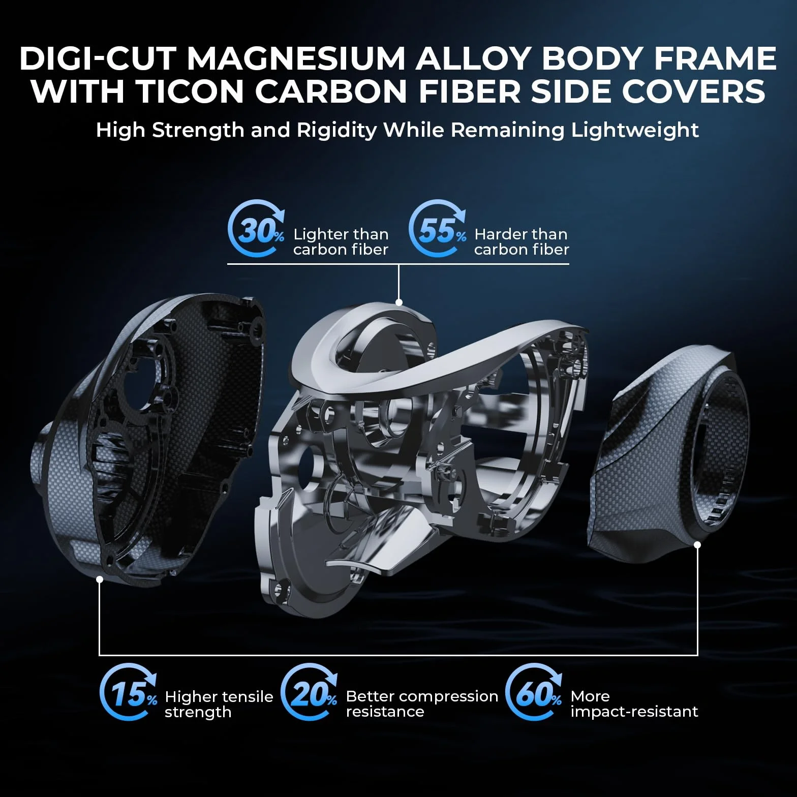 Mg-Ti Elite Baitcasting Fishing Reels with Magnesium Body Frame | Max Drag: 18.0 lb, 2+9+1 BB, 5.0 oz, True Titanium Spool, Halo Vortex Magnetic Braking, 8.1:1 Gear Ratio, Palm Perfect