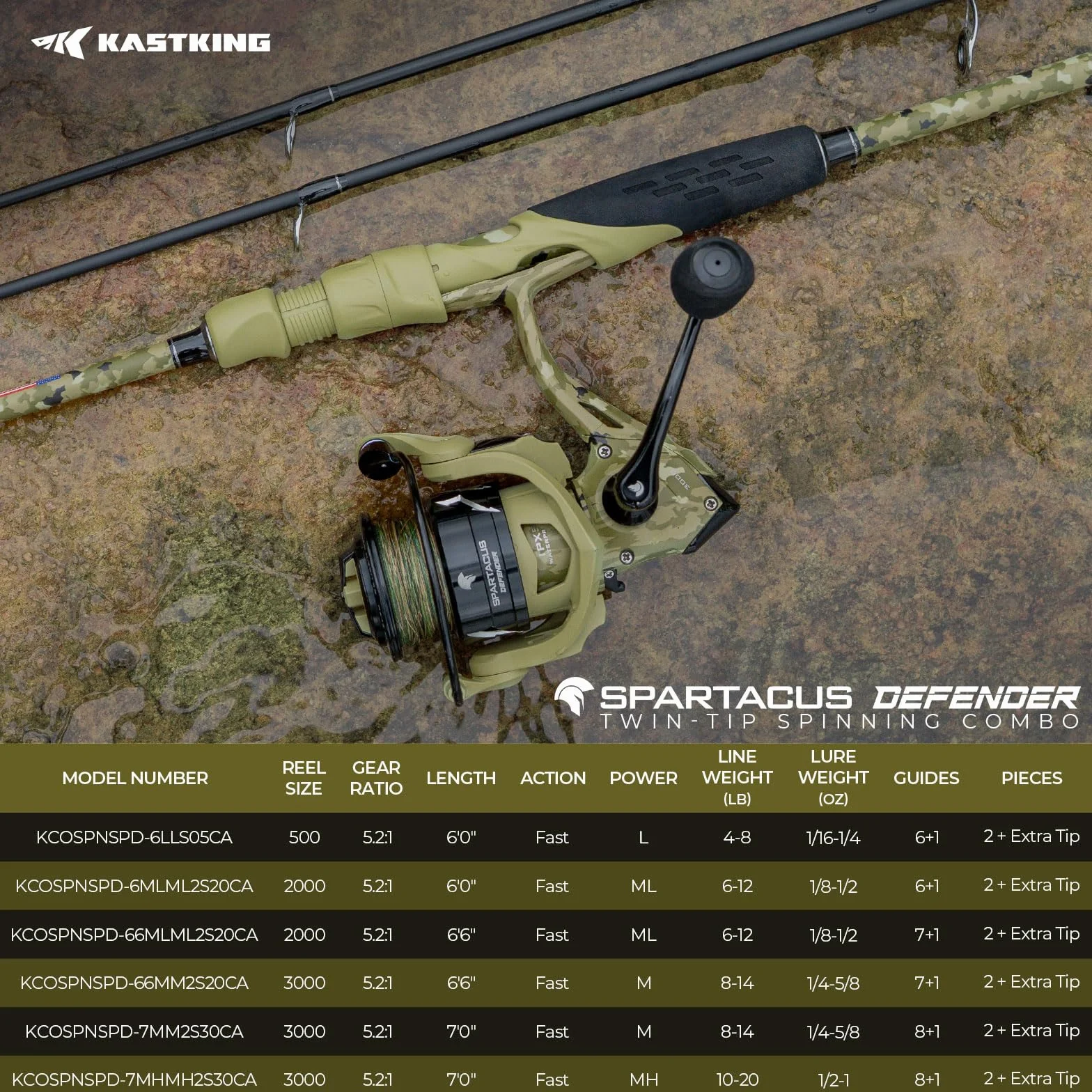 Spartacus Defender Twin-Tip Fishing Rod and Reel Combo | Baitcaster & Spinning Combo, 2-Piece Rod, Extra Tip, IM7 Graphite Blanks, Camouflage Finish, Freshwater Fishing