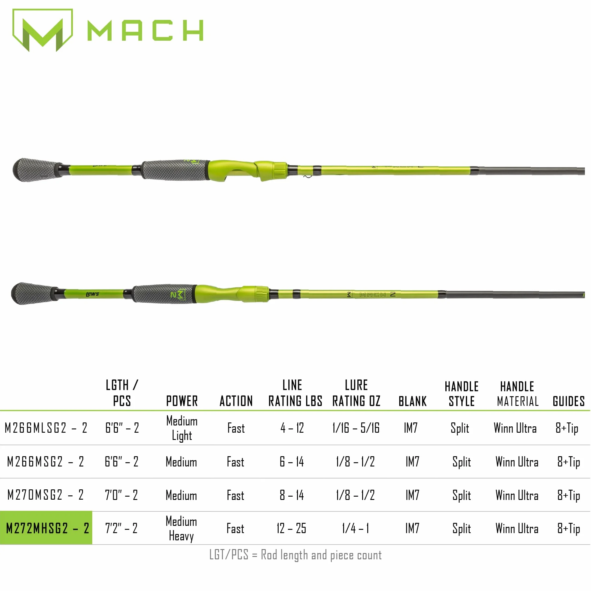 MACH 2 Spinning Fishing Rod, IM8 Graphite Rod, Stainless Steel Guides, Winn Dri-Tac Ultra Split Grip Handle, SoftTouch Graphite Skeletal Reel Seat, Green/Black