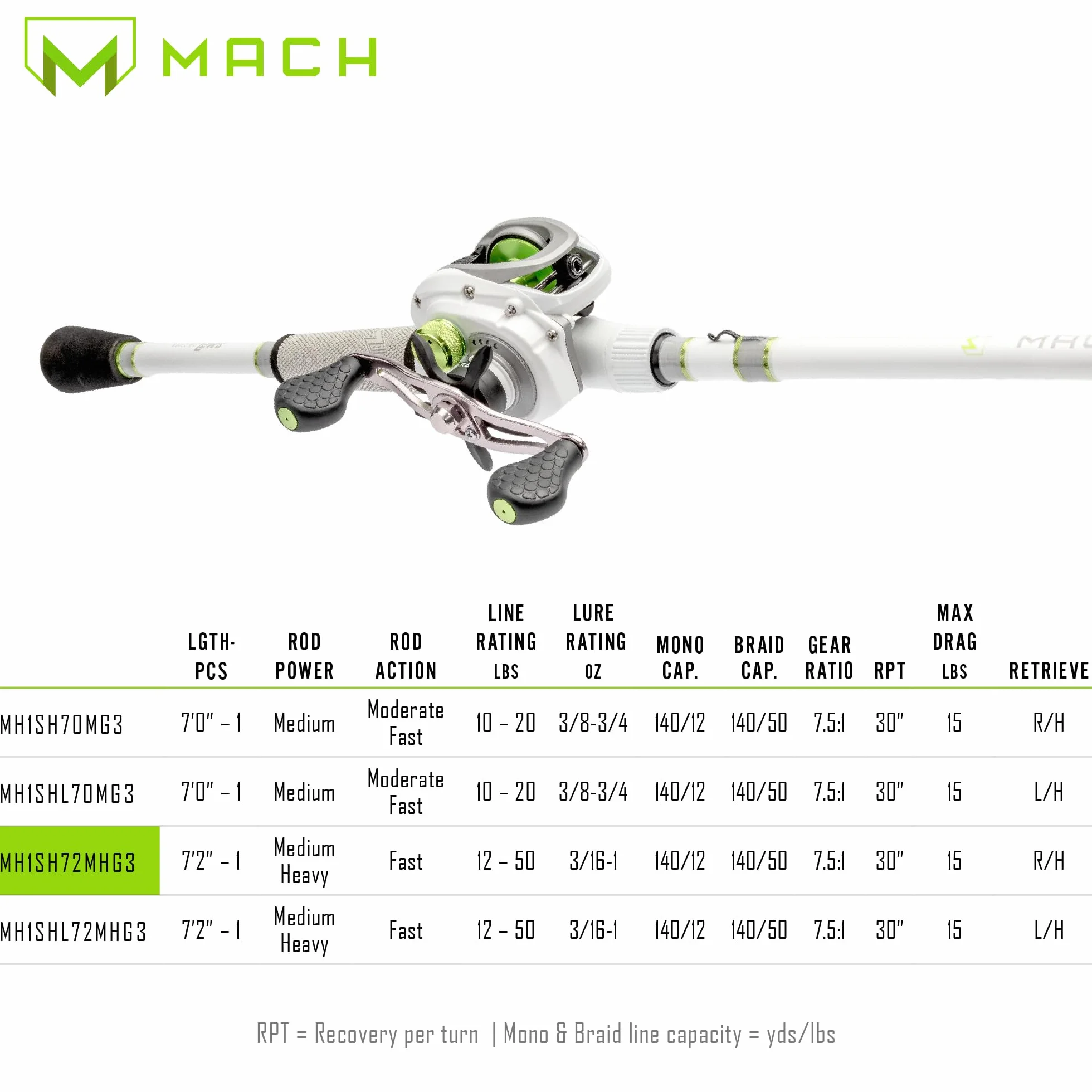 MACH 2 Spinning Reel and Fishing Rod Combo, IM8 Graphite Blank Fishing Rod, Right or Left-Hand Retrieve, Winn Dri-Tac Ultra Handle, Black/Green
