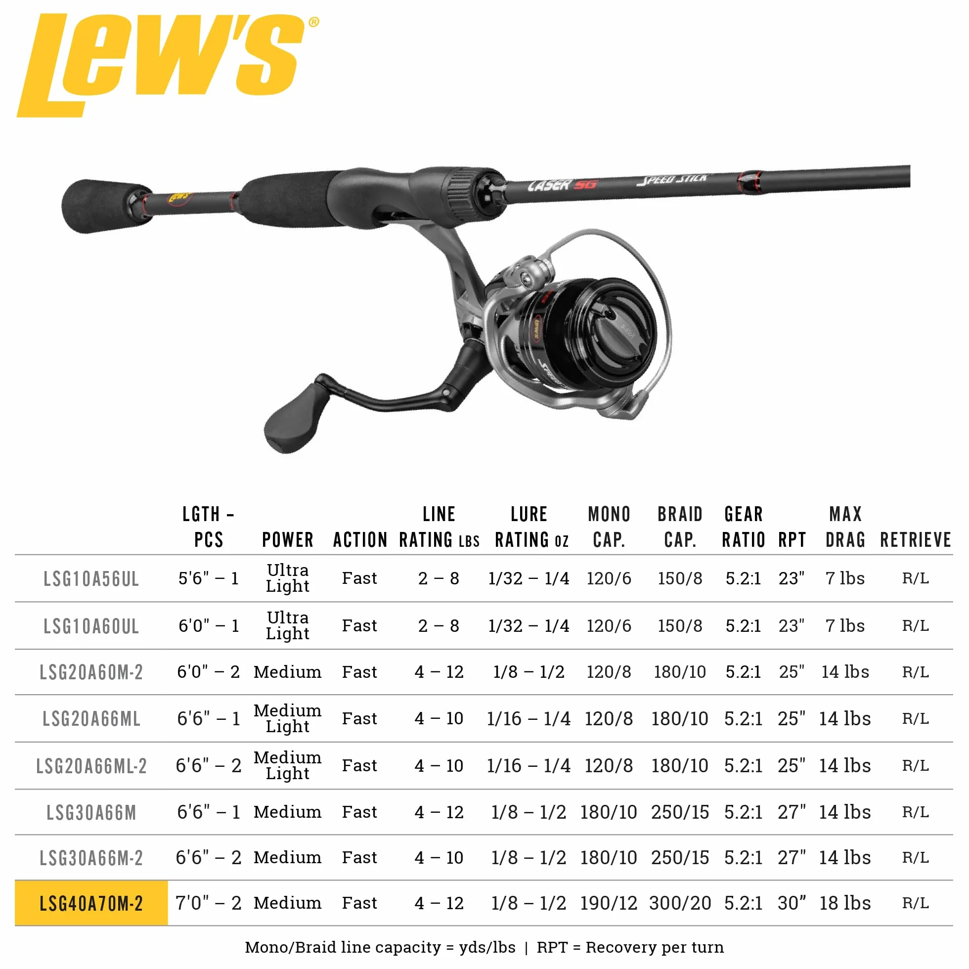 Laser LSG Speed Spinning Reel and Fishing Rod Combo, IM6 Graphite Blank Rod, 7+1 Reel Bearings, Right or Left-Hand Retrieve