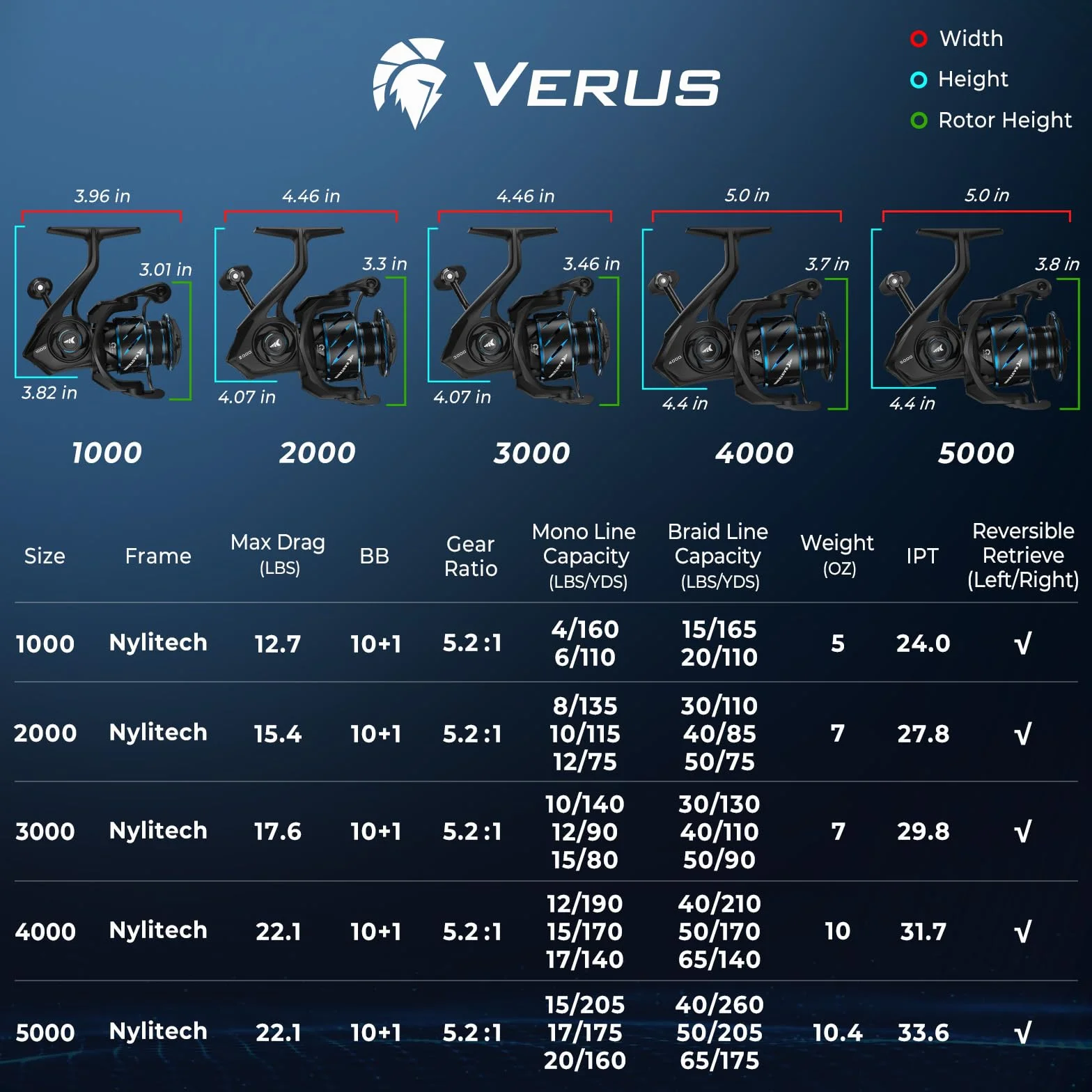 Verus Spinning Fishing Reels with Lightweight Nylitech Body | Max Drag: 22.1 lb, 10+1 BB, 10.4 oz, Aerodynamic Reel Rotor, 6.2:1 Gear Ratio, Freshwater & Saltwater Fishing