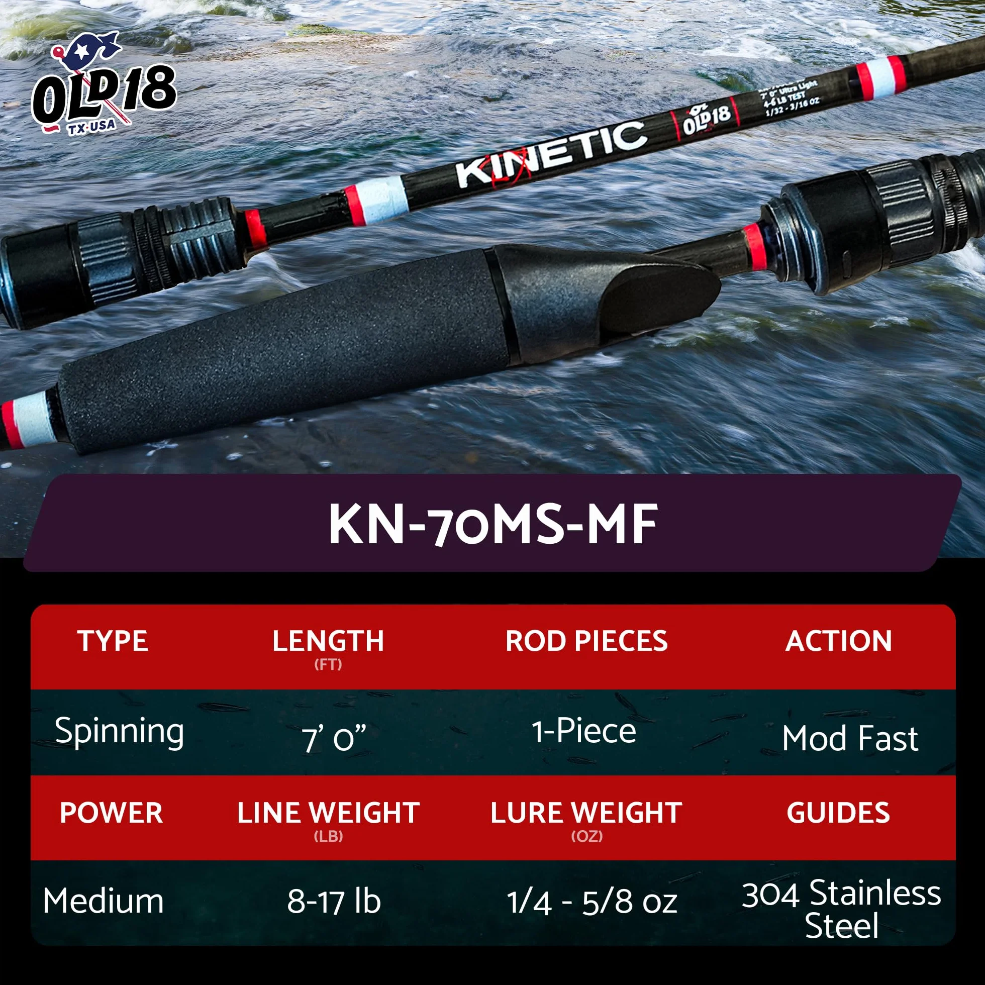 Kinetic Rod - 30-Ton Carbon, Enhanced Sensitivity for Precision Strikes, Coated Stainless Guides, Ideal for Freshwater and Inshore Species - Split Grip for Comfort