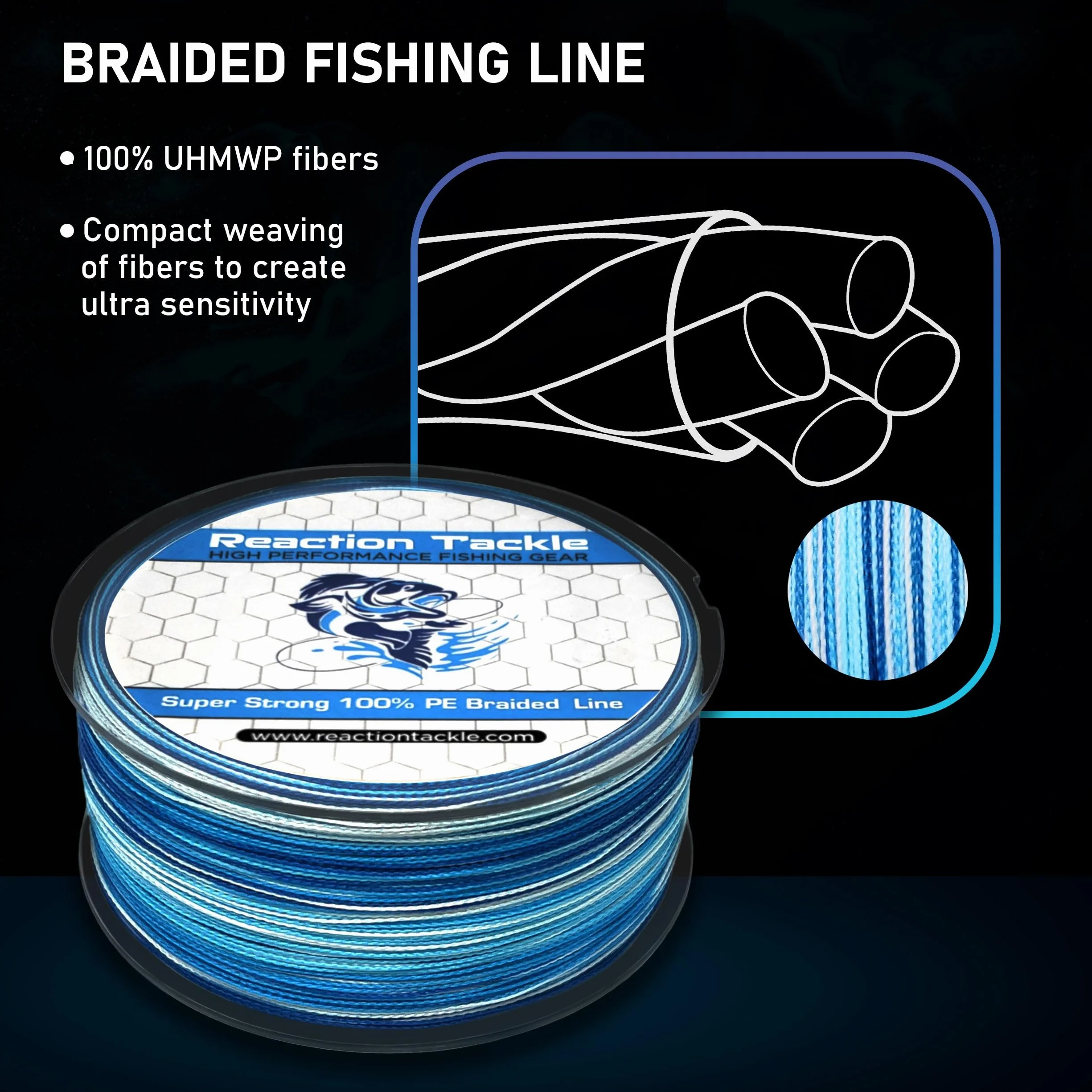 Braided Fishing Line - Strong Abrasion-Resistant Smooth Casting Zero Stretch PE Braid Line - Saltwater & Freshwater Fishing