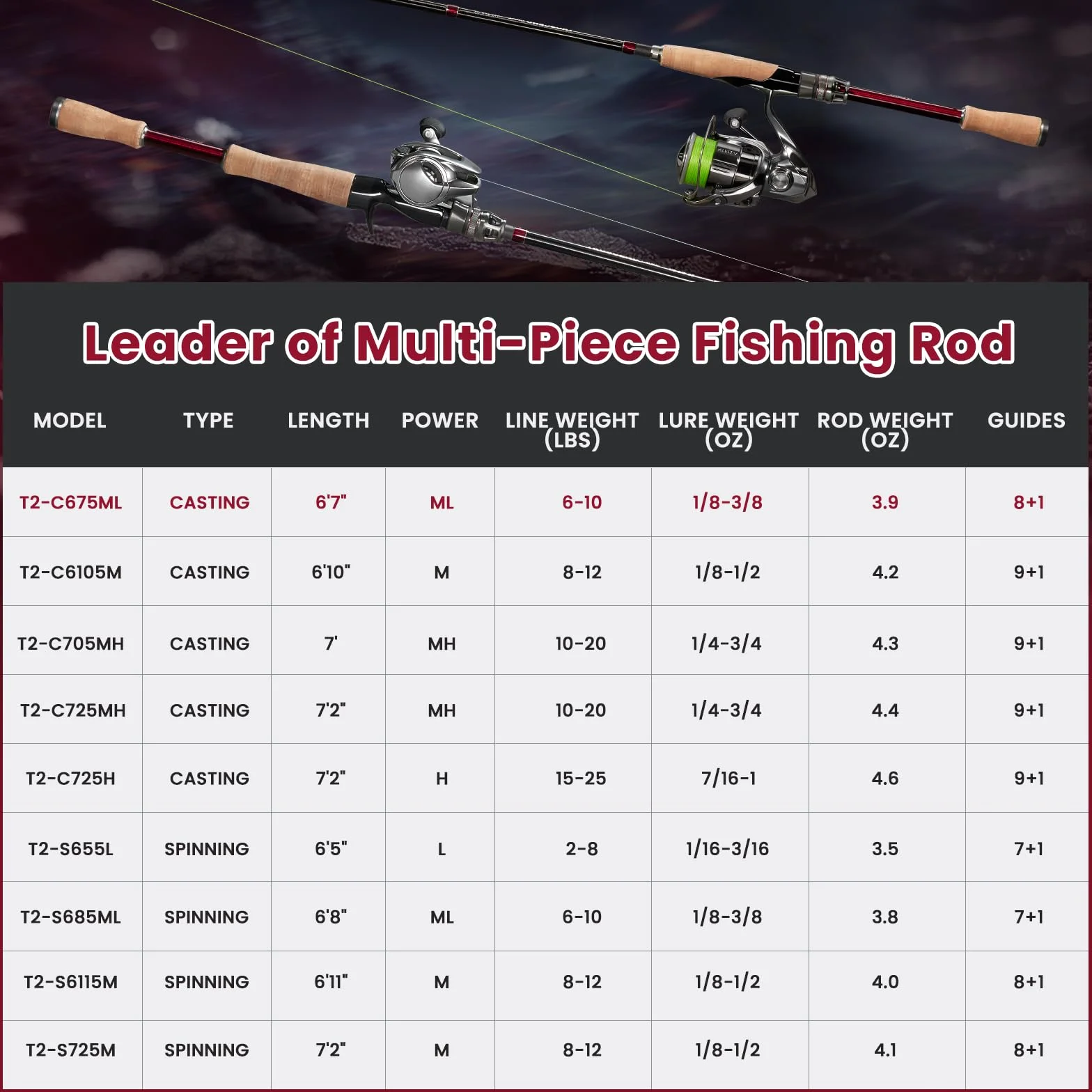 Craz Easy Control Spinning Fishing Rods, 1-Piece Performance Multi-Piece Travel Rod, High Strength & Sensitive Backbone, Tough Fishing Rod with Toray Carbon, A Ring & K Guide