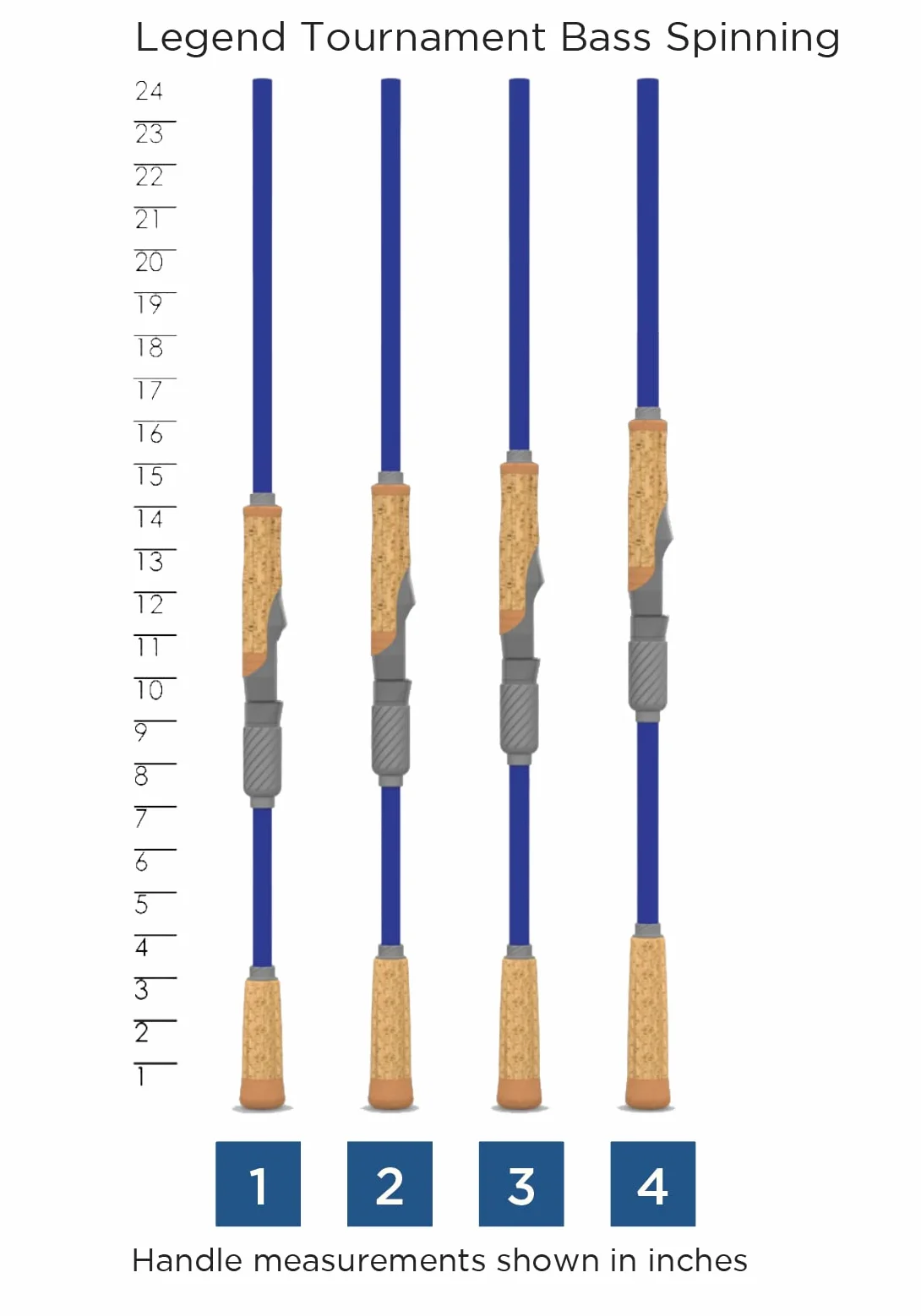 Legend Tournament Bass Spinning Rod, Premium Quality, Durably Sensitive, High Performing Spinning Rod