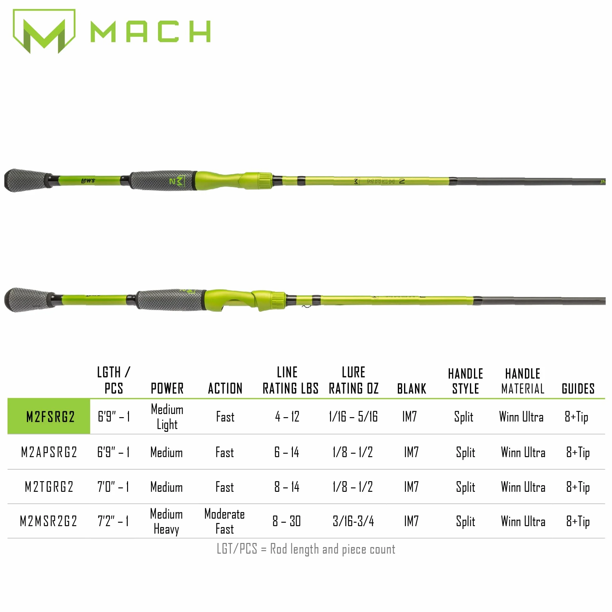 MACH Jacked Baitcast Reel and Fishing Rod Combo, HM50 Graphite Rod, Tanso Tech Reel Frame and Sideplate, Carbon Fiber Drag System, 7.5:1 Gear Ratio
