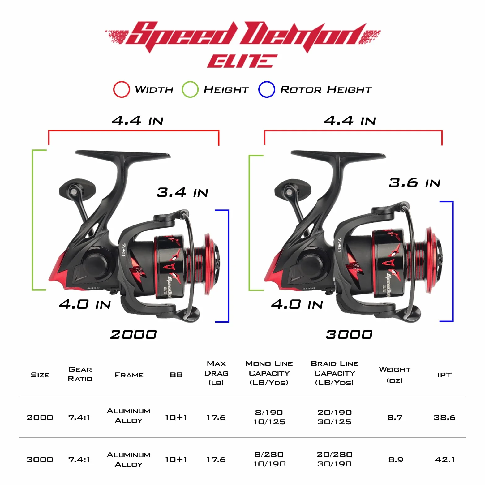 Speed Demon Elite Spinning Fishing Reel, Saltwater & Freshwater | Max Drag: 17.6 lb, 10+1 MaxiDur Double BB, 8.7 oz, World's Fastest 7.4:1 Gear Ratio, Lightweight Aluminum Body