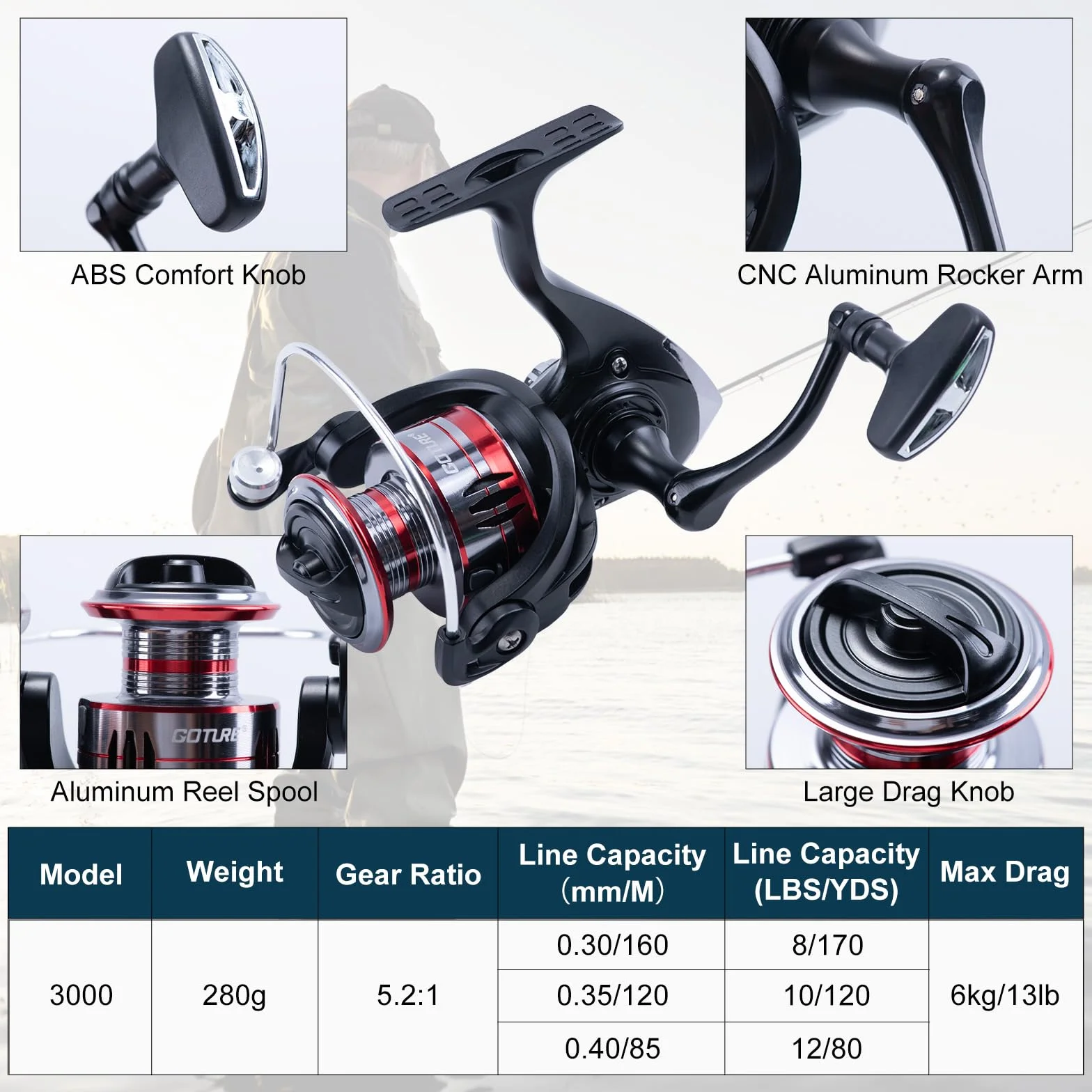 2-Pack Fishing Rod and Reel Combo with Carrier Bag,1.8M-2.7M | 2PCS Telescopic Fishing Pole,2PCS Spinning Reel,Line,Lures,Pliers,Gripper, for Saltwater and Freshwater Travel,Starter Kit