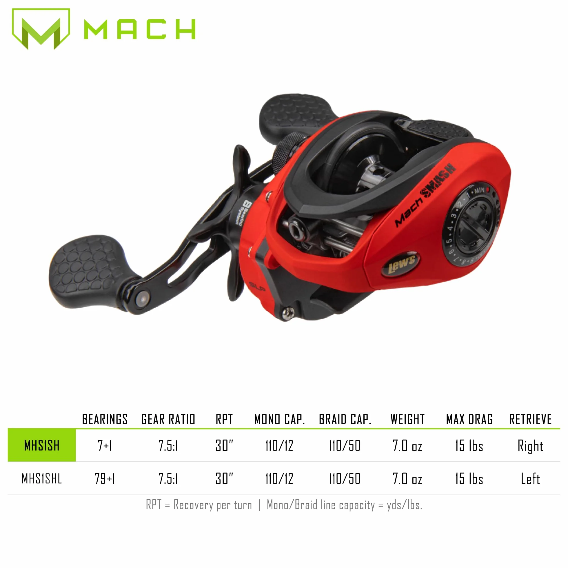MACH Smash Baitcast Fishing Reel, Graphite Frame, Premium 8 Stainless Steel Ball Bearings