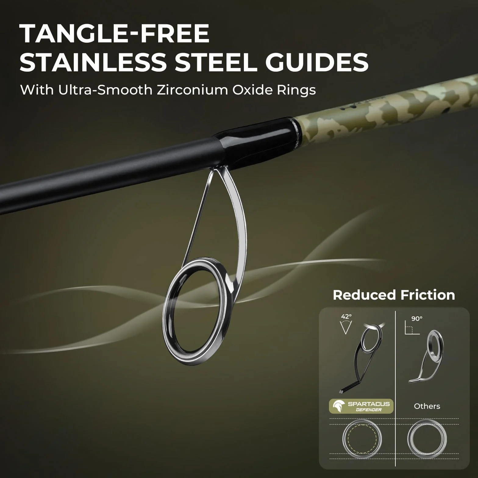 Spartacus Defender Twin-Tip Fishing Rod and Reel Combo | Baitcaster & Spinning Combo, 2-Piece Rod, Extra Tip, IM7 Graphite Blanks, Camouflage Finish, Freshwater Fishing