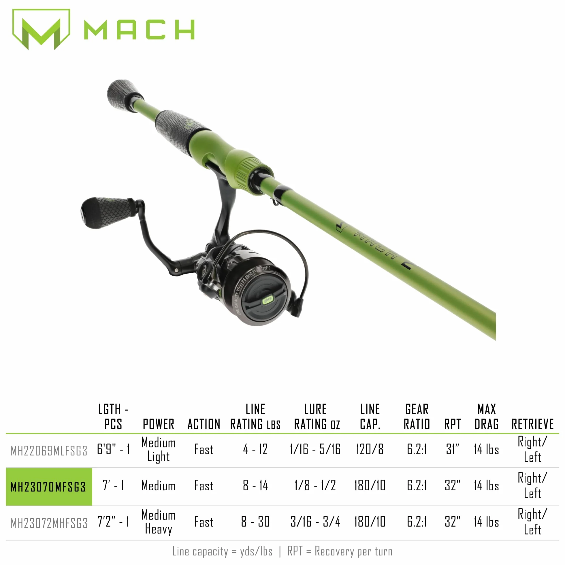 MACH 2 Spinning Reel and Fishing Rod Combo, IM8 Graphite Blank Fishing Rod, Right or Left-Hand Retrieve, Winn Dri-Tac Ultra Handle, Black/Green