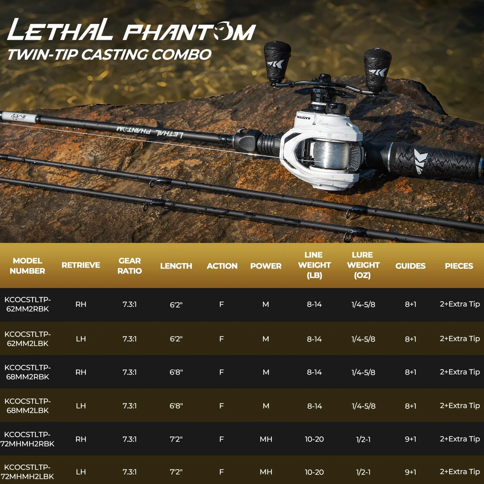 Twin-Tip Fishing Rod and Reel Combo | IM6 Graphite Blank, PTS 2-Piece Design, Aluminum Oxide Guides, Superpolymer Grip & Handles, 5+1 Ball Bearings, Smooth Drag